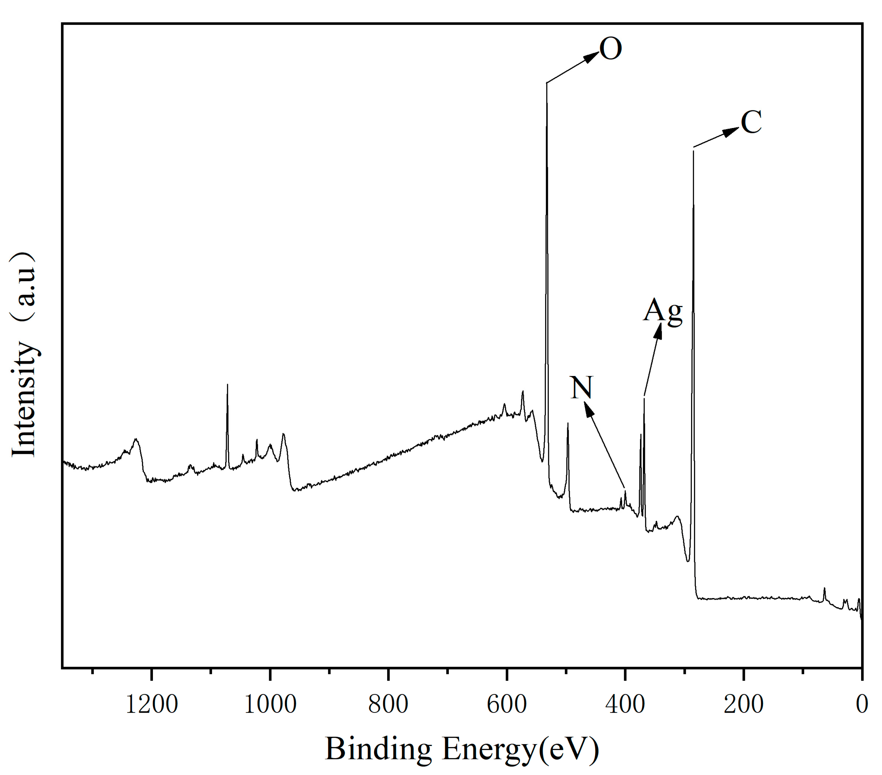 Coatings 15 00267 g004