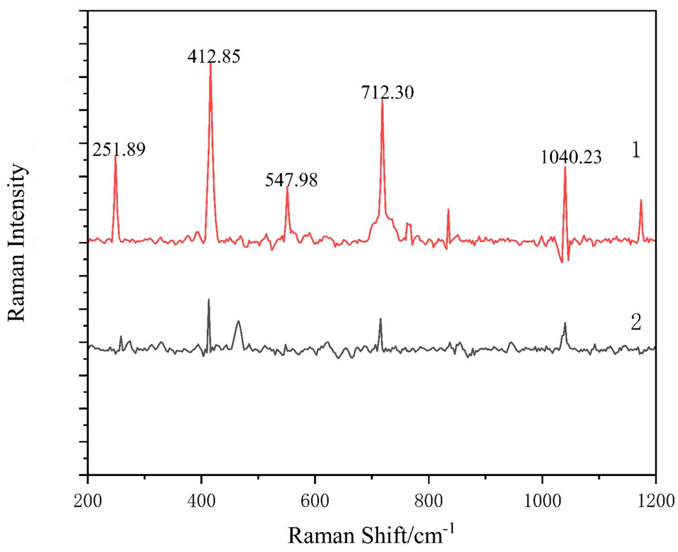 Coatings 15 00267 g008