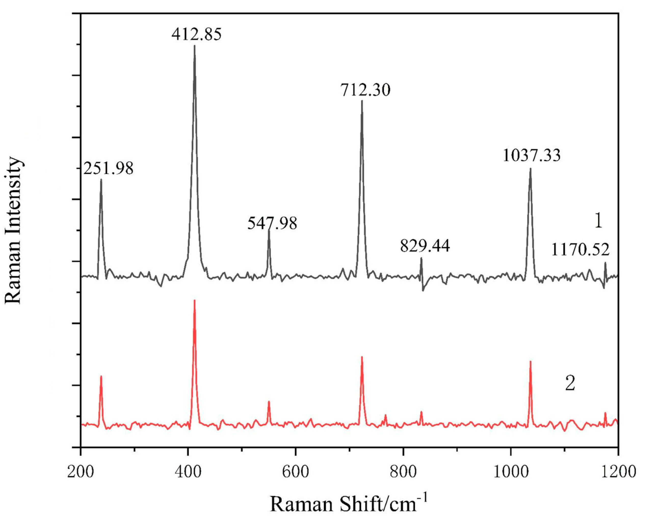 Coatings 15 00267 g009