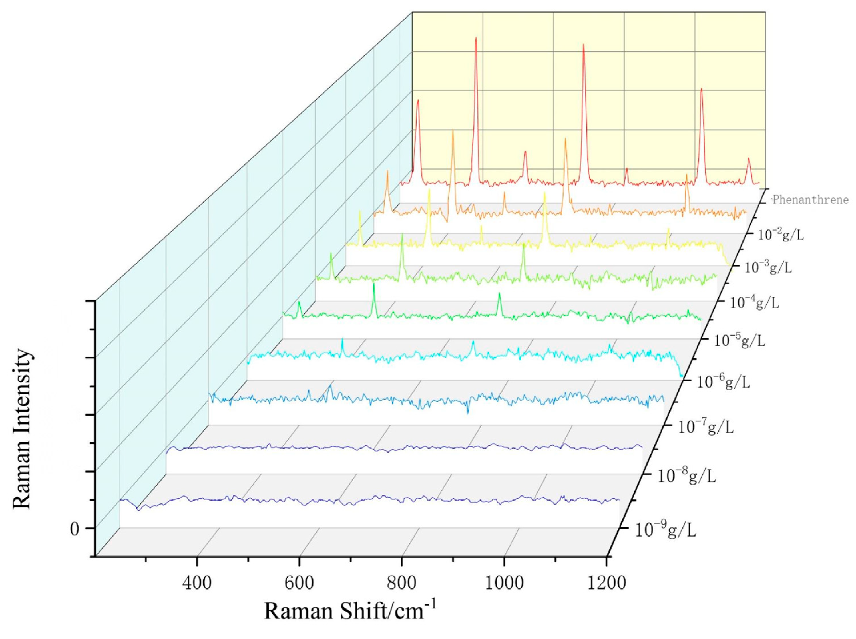 Coatings 15 00267 g010