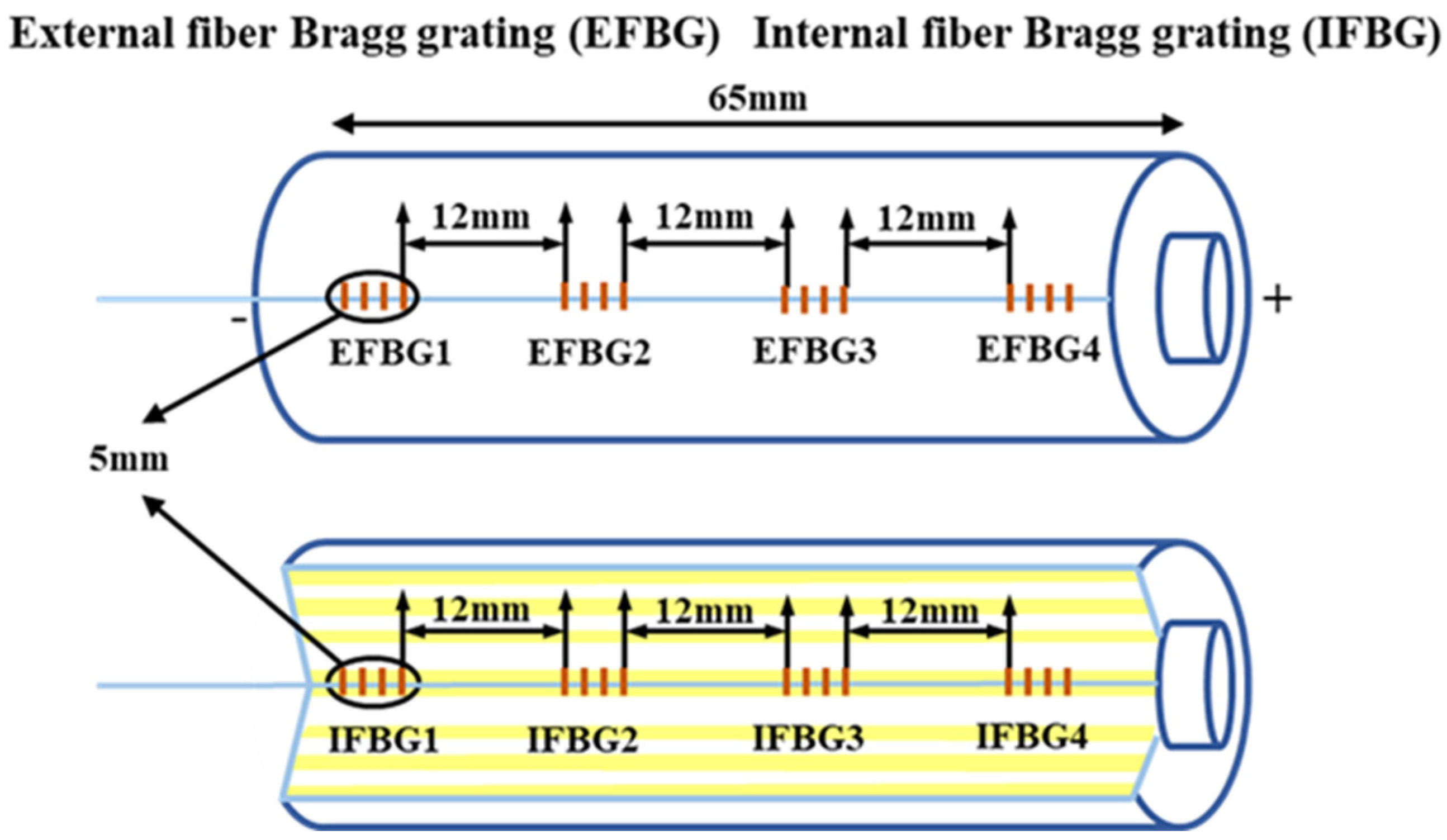 Coatings 15 00268 g005