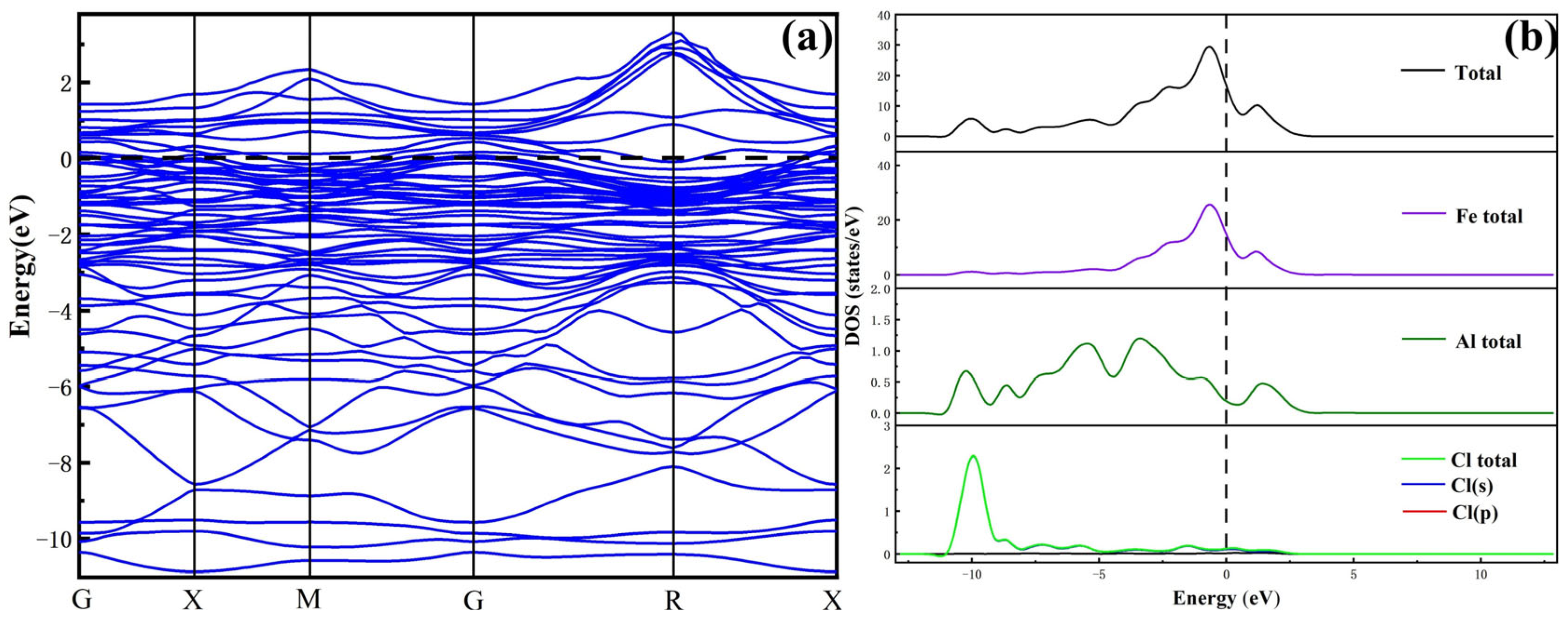 Coatings 15 00269 g006