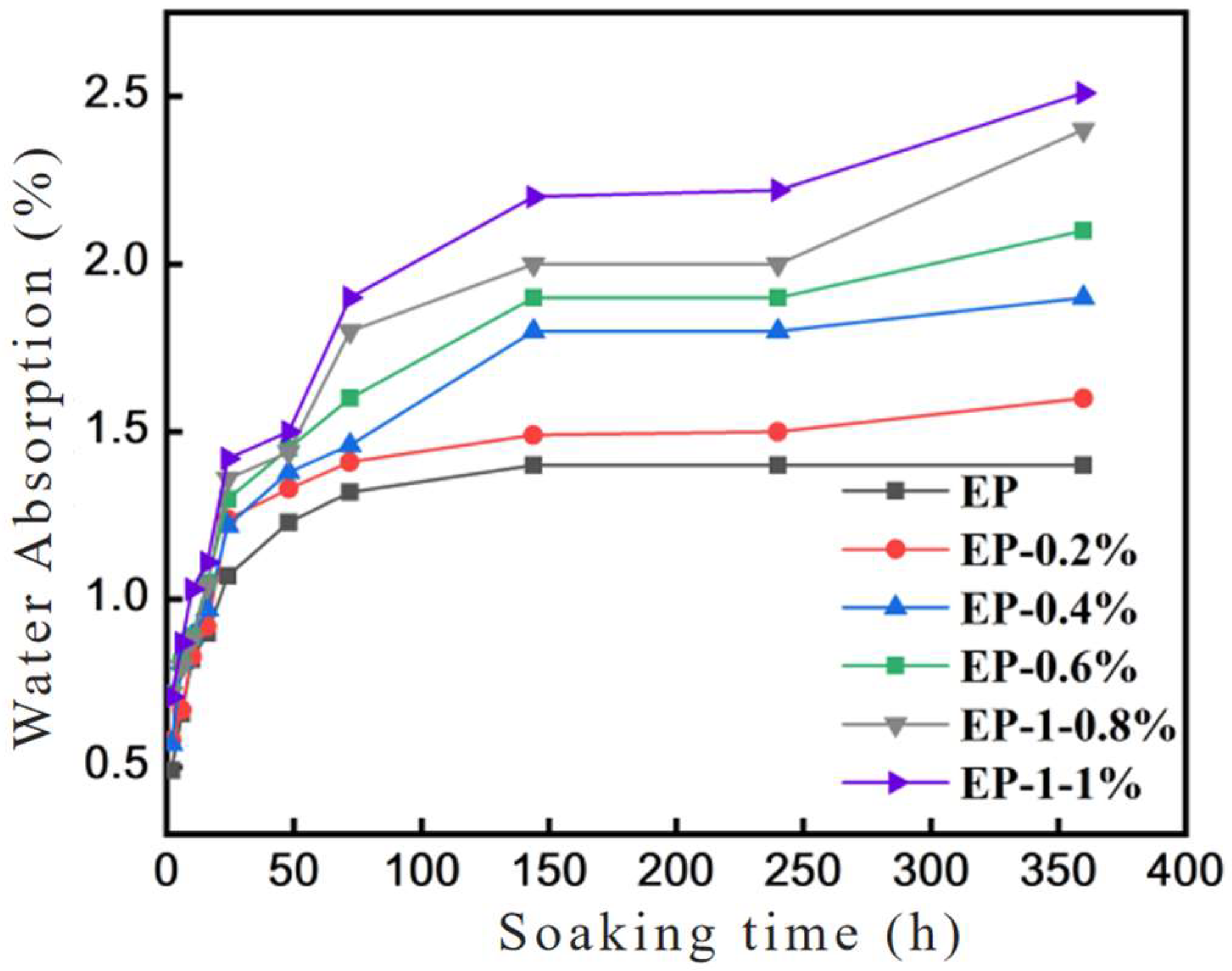 Coatings 15 00271 g004