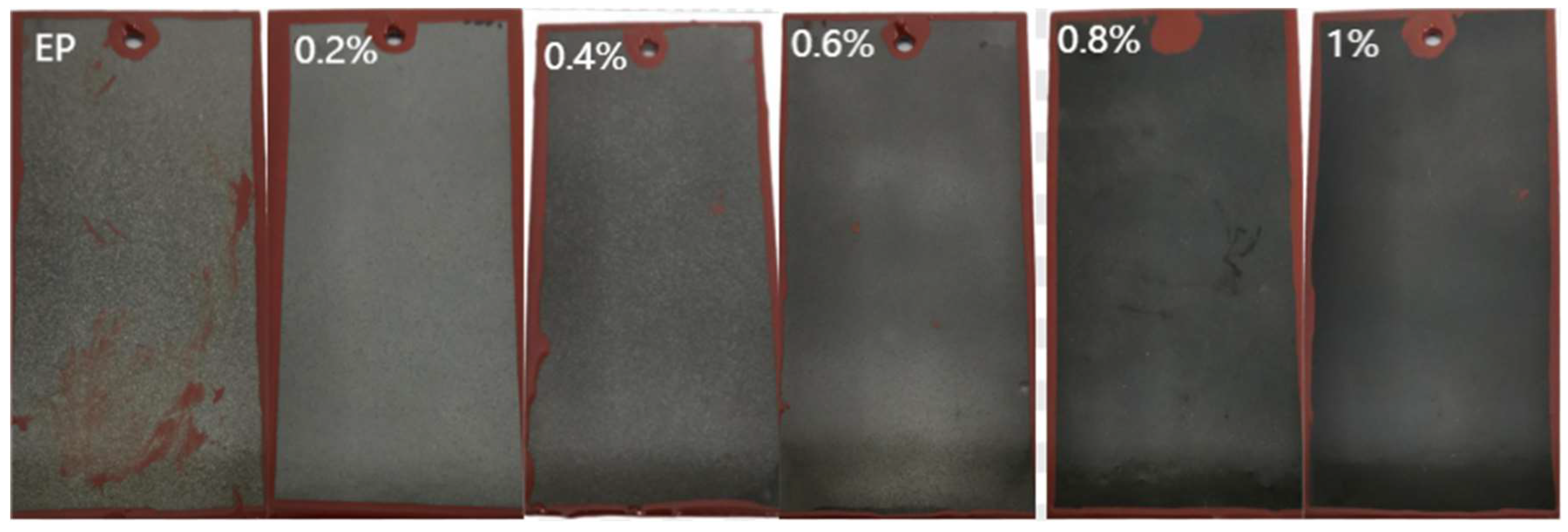 Coatings 15 00271 g008