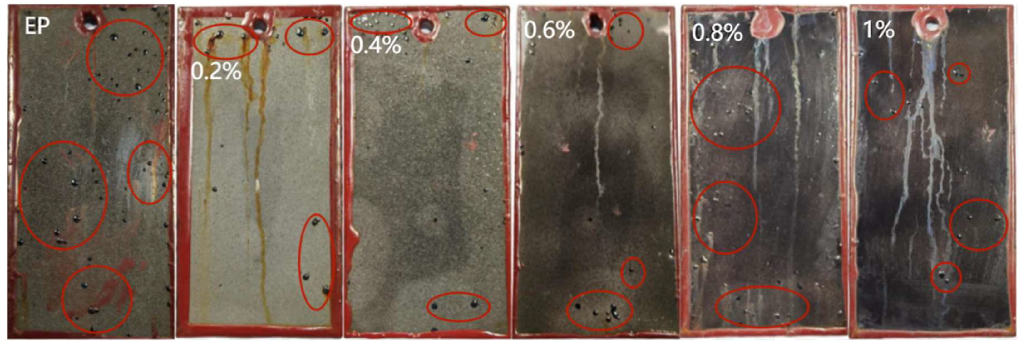 Coatings 15 00271 g009