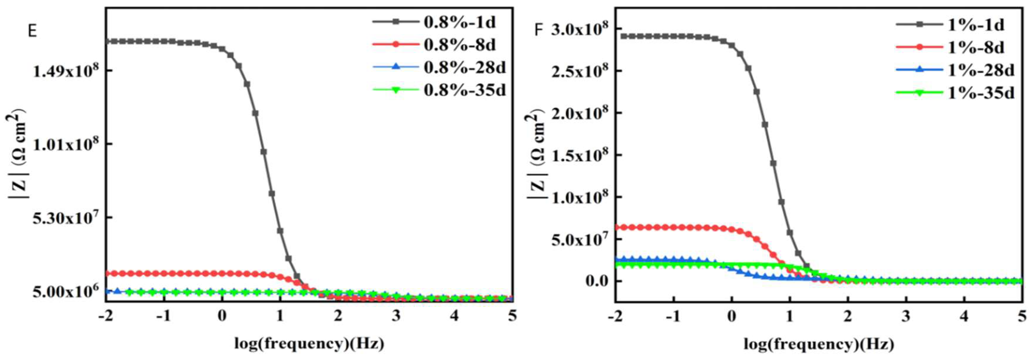 Coatings 15 00271 g011b