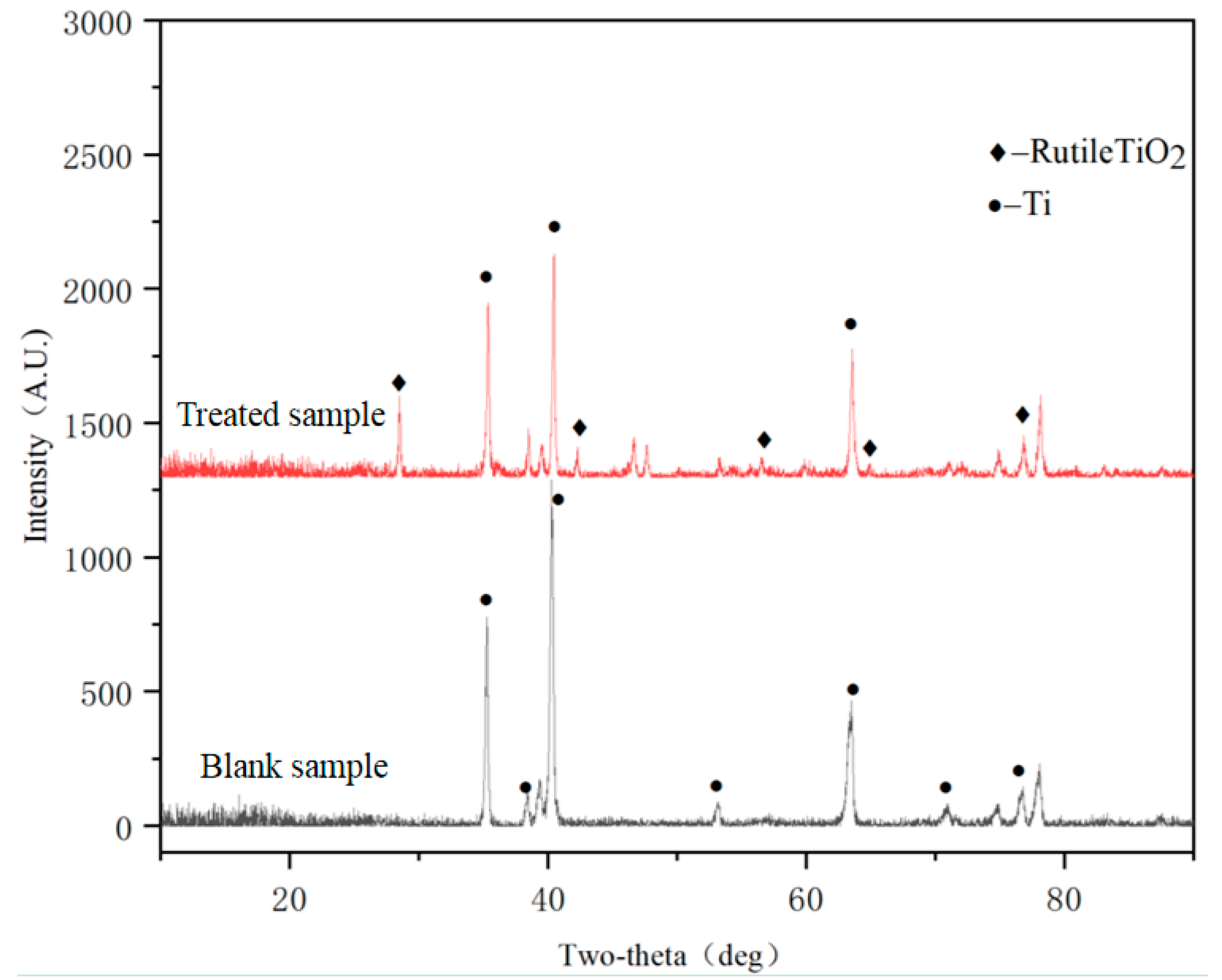 Coatings 15 00272 g001