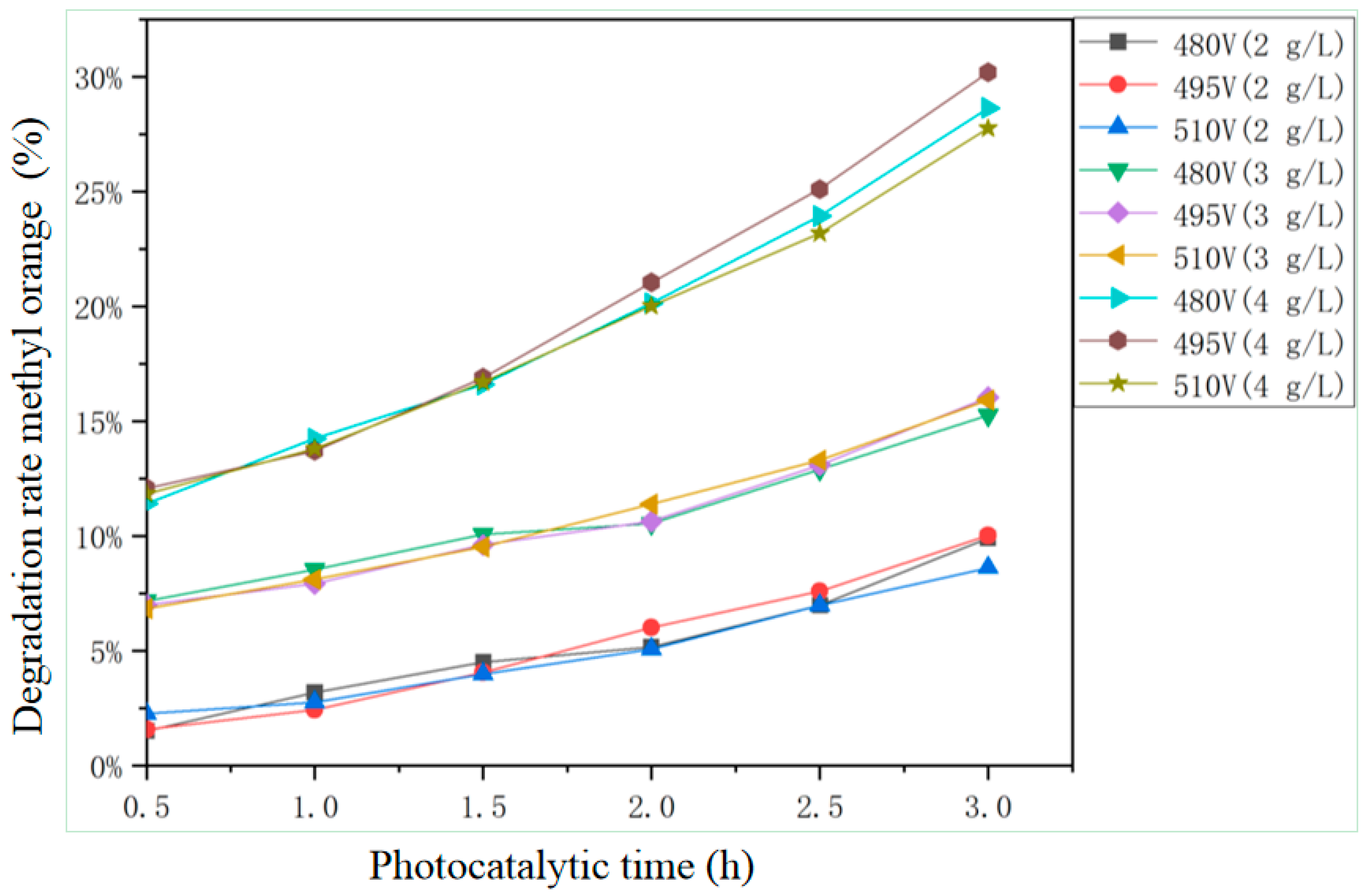 Coatings 15 00272 g011