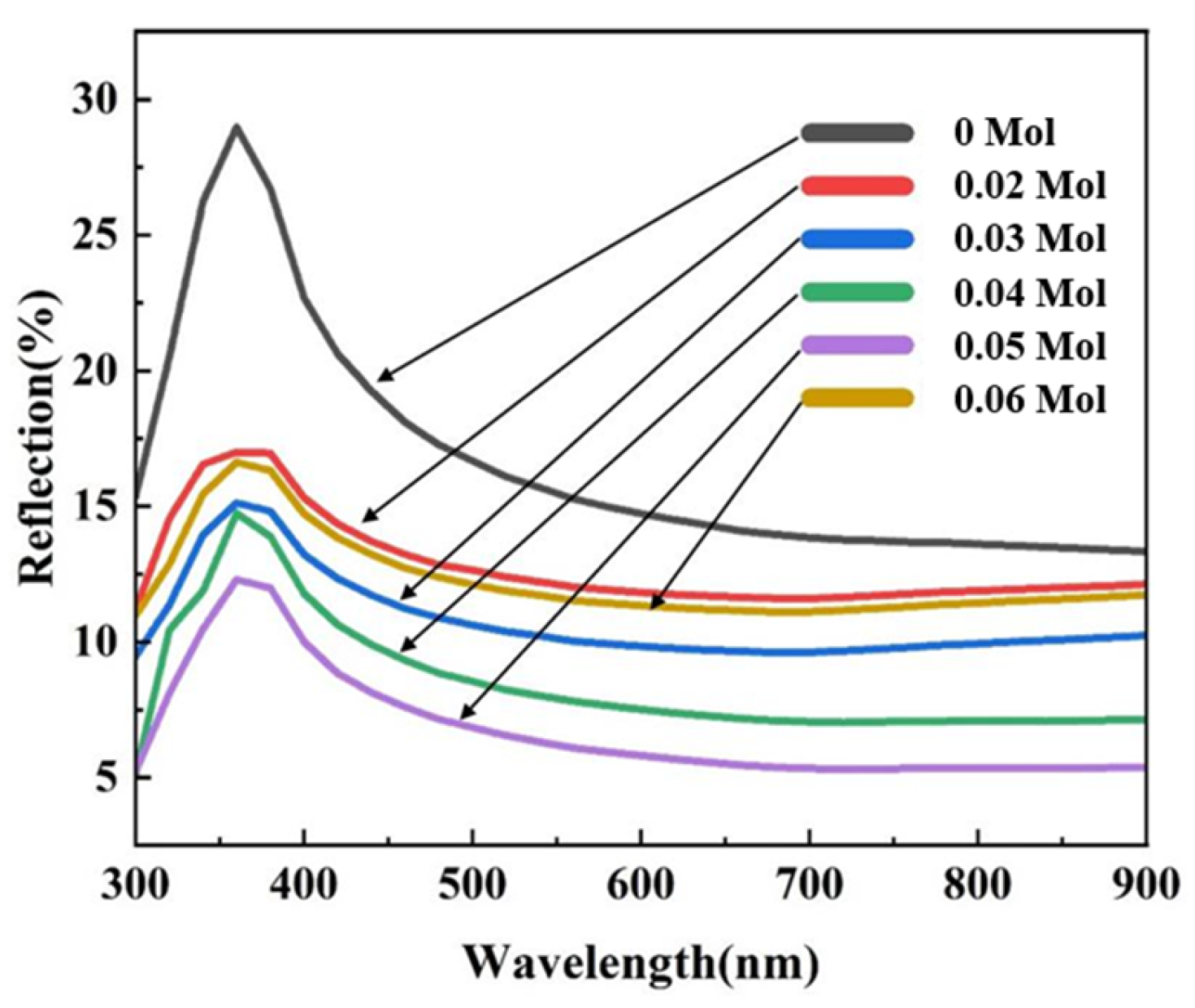 Coatings 15 00273 g006