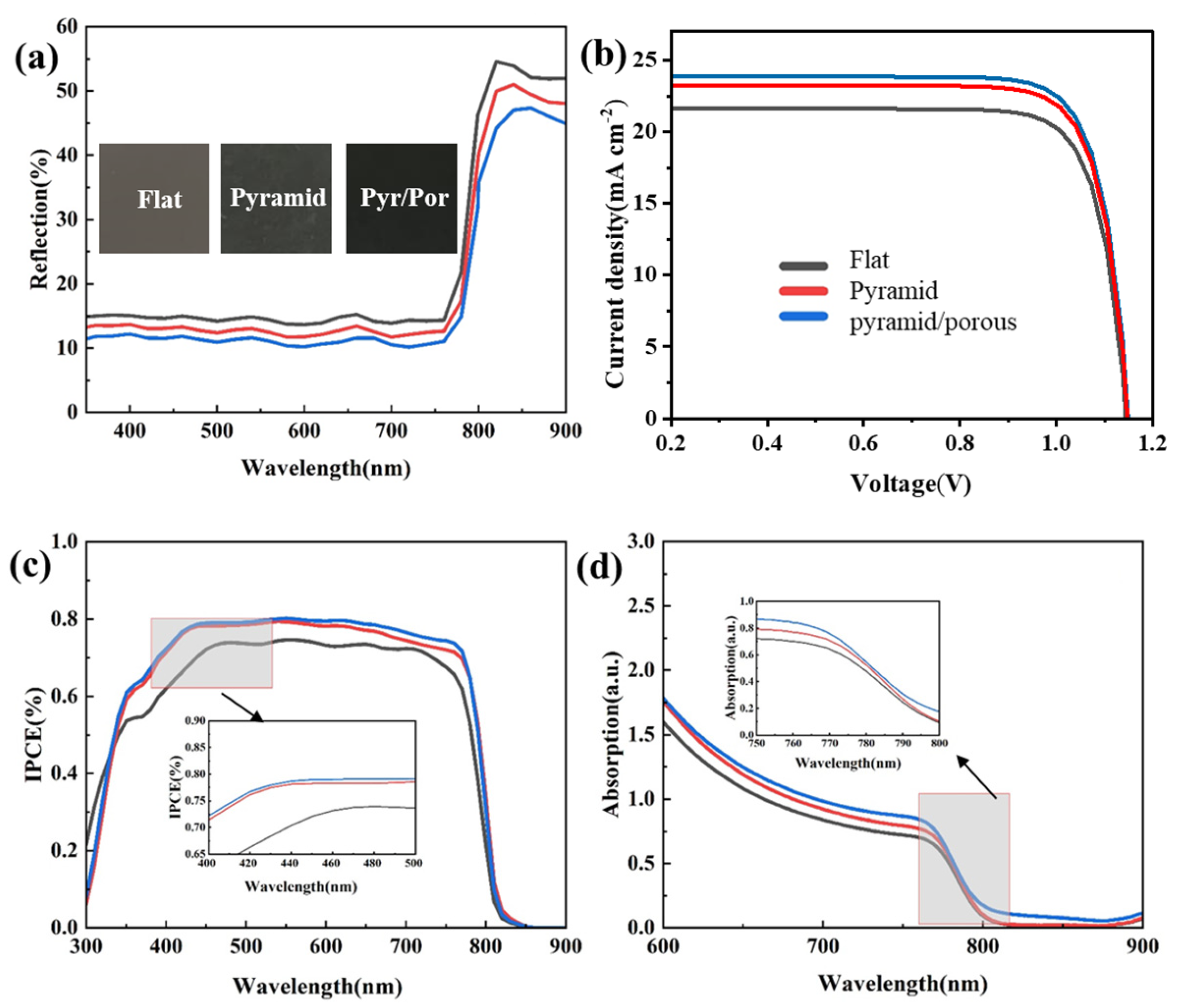Coatings 15 00273 g008