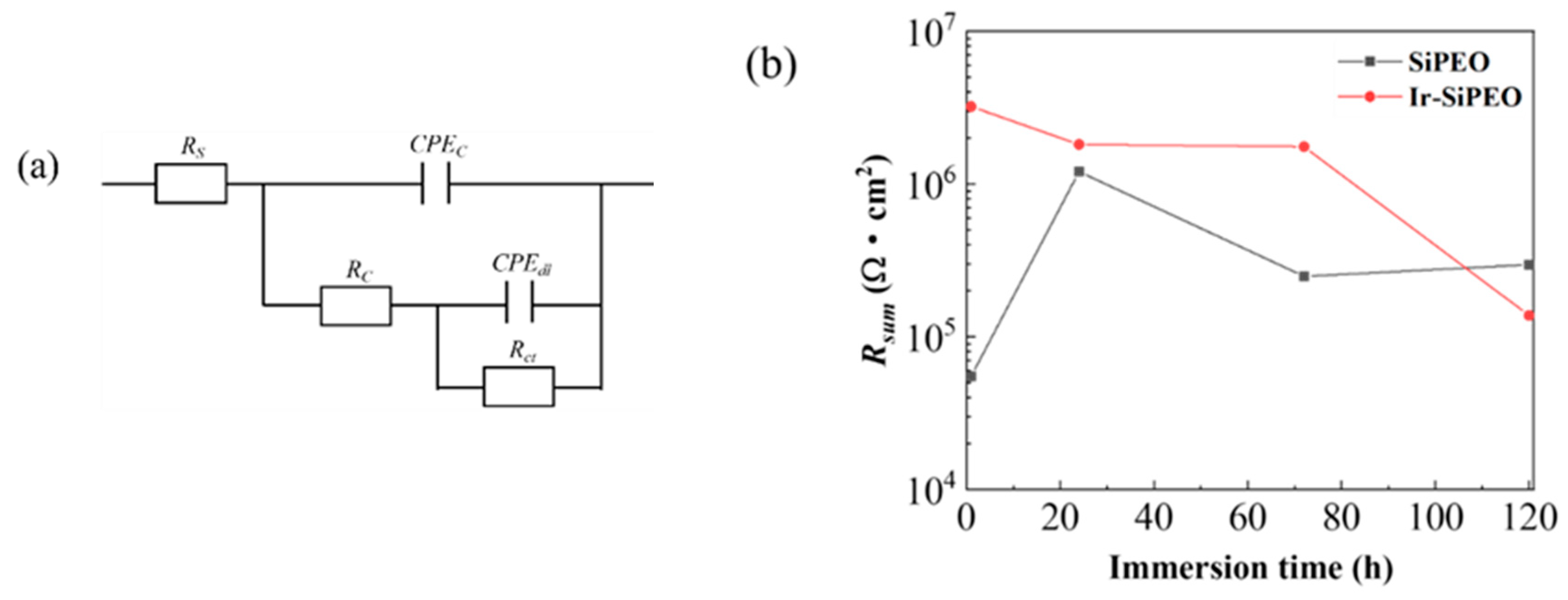 Coatings 15 00274 g008