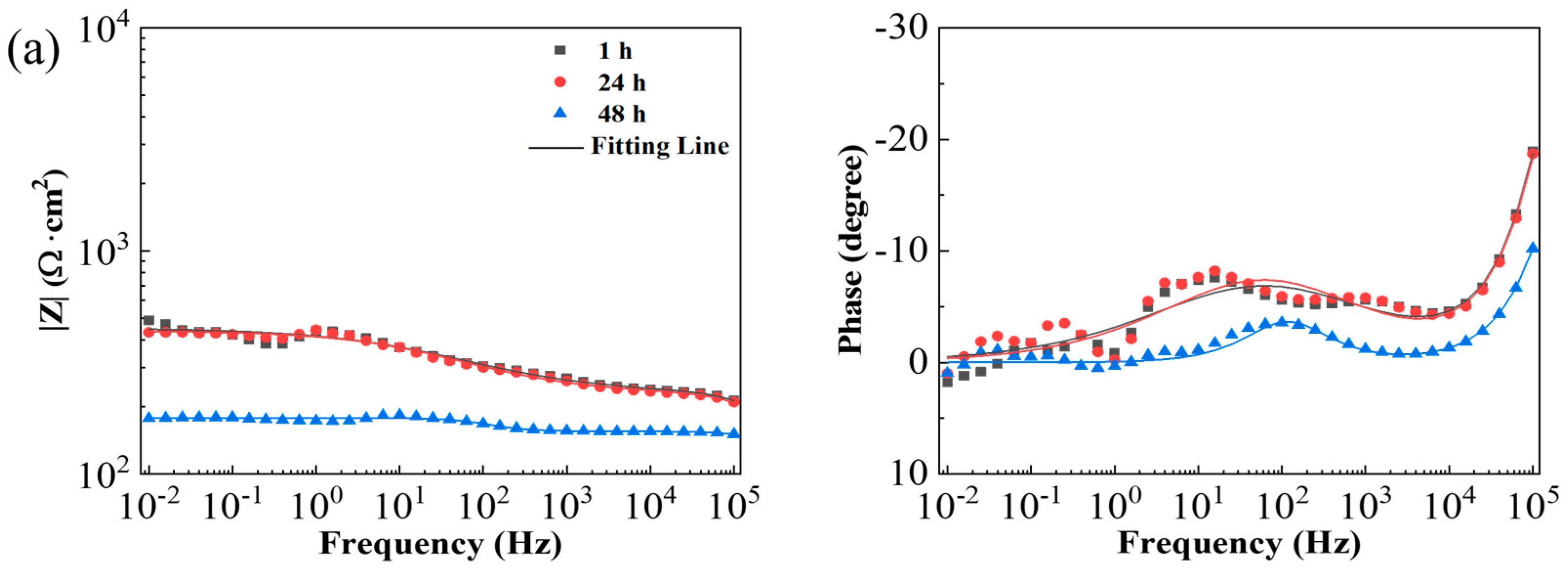 Coatings 15 00274 g009a