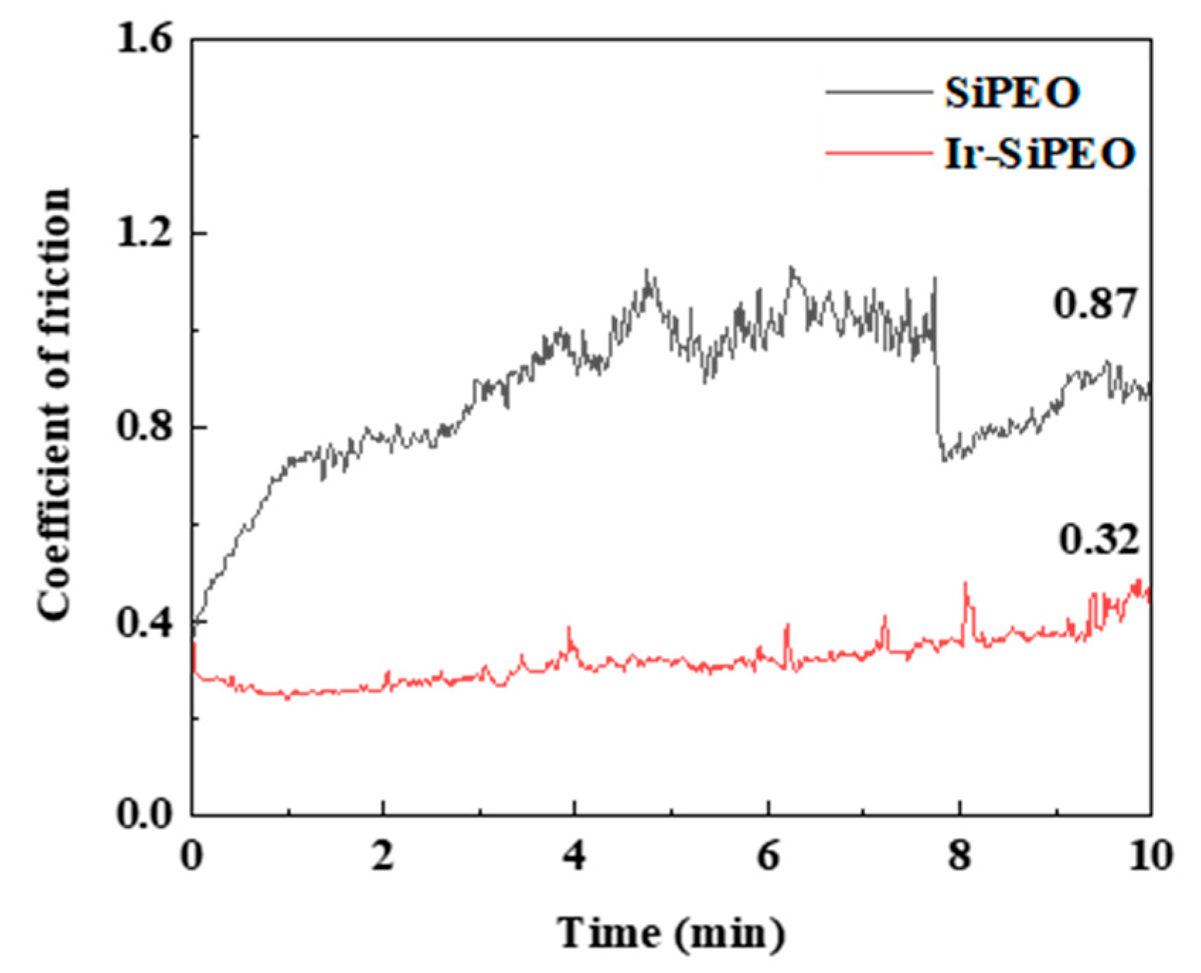 Coatings 15 00274 g010