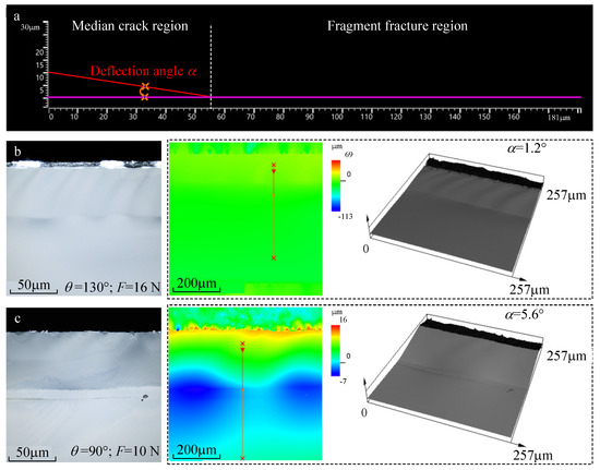Investigation of Ultra-Thin Glass Scribing Mechanism Investigation of Ultra-Thin Glass Scribing Mechanism