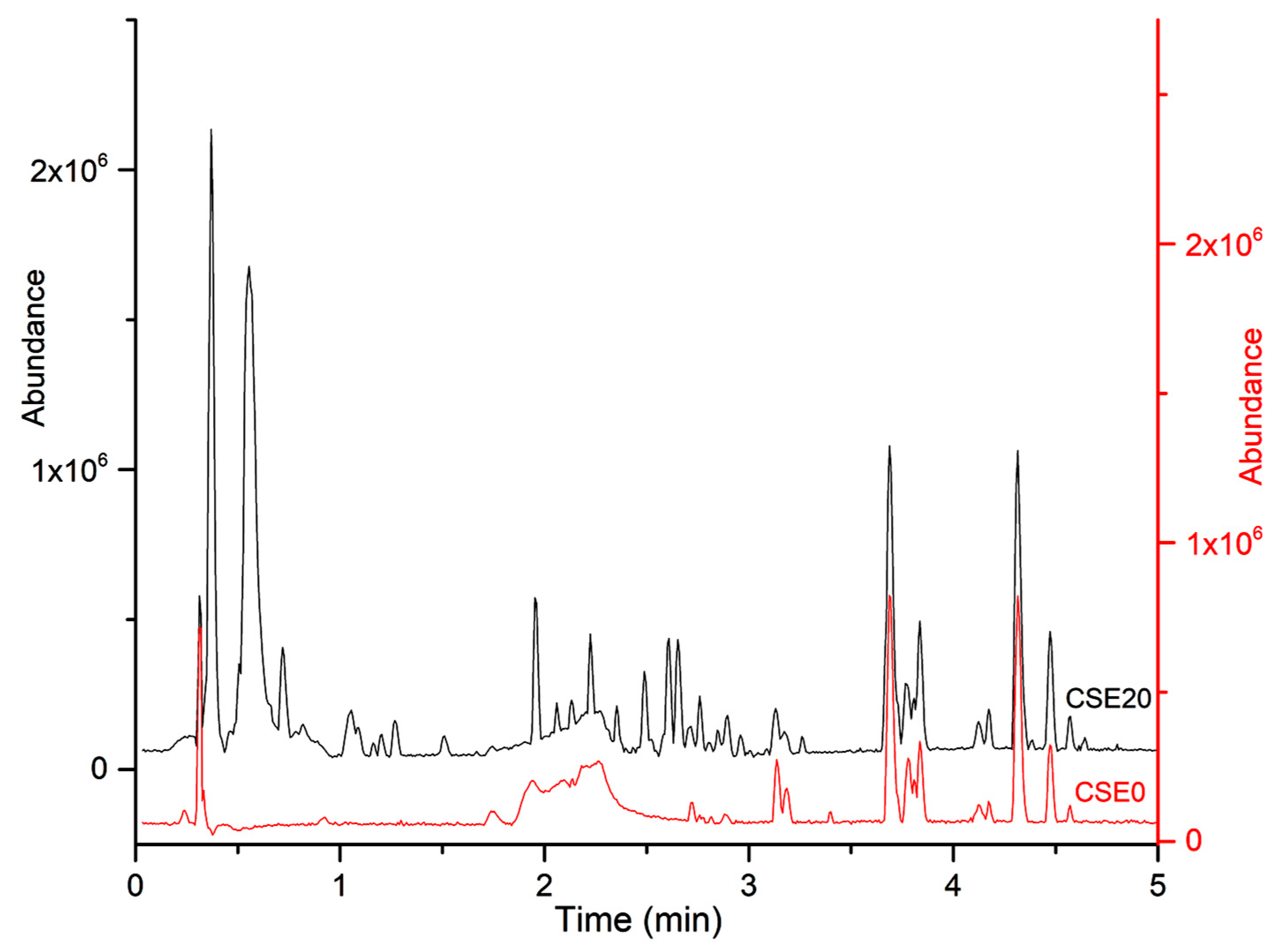 Coatings 15 00279 g002