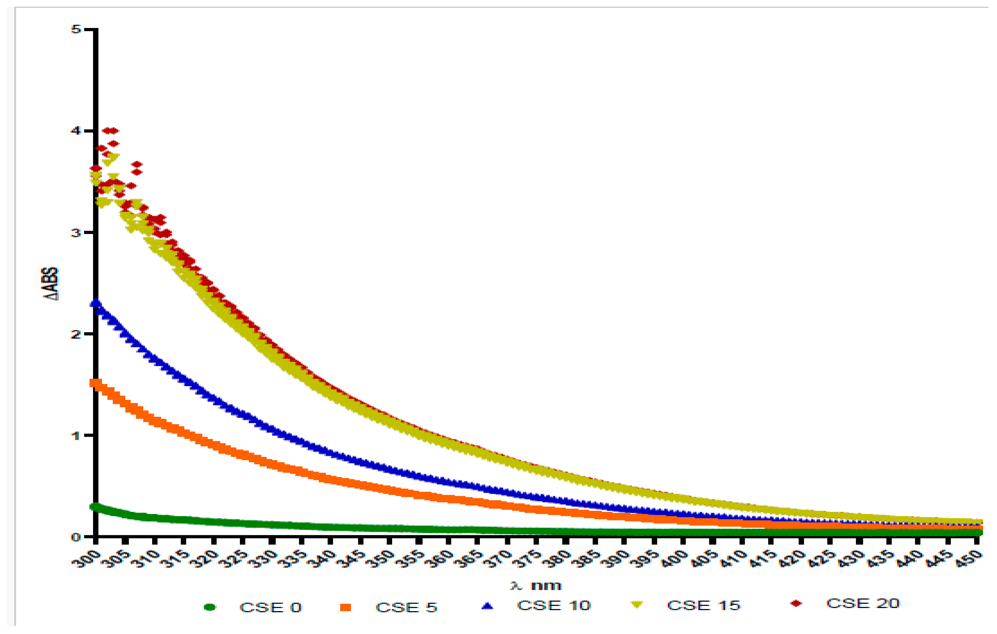 Coatings 15 00279 g010