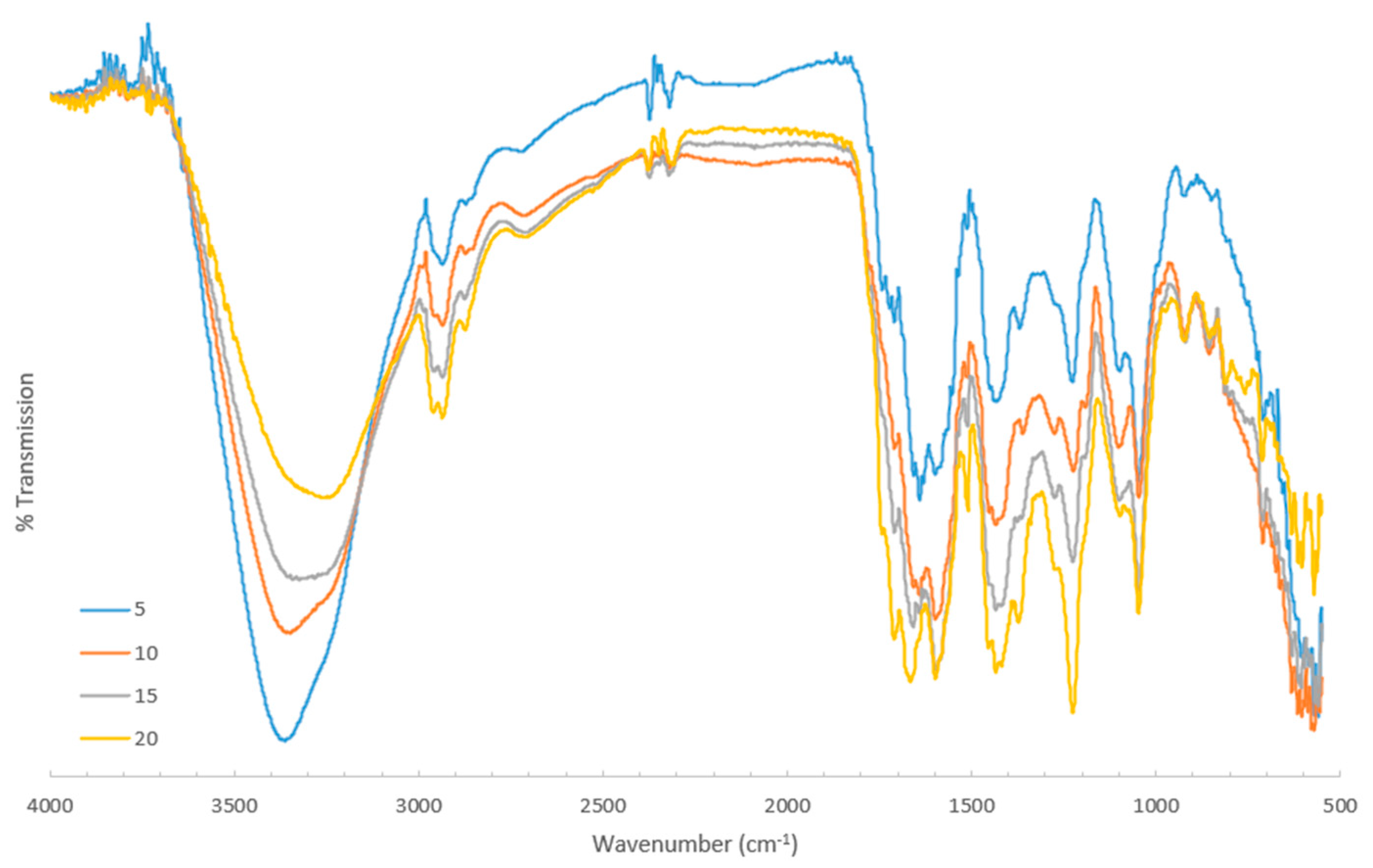 Coatings 15 00279 g011