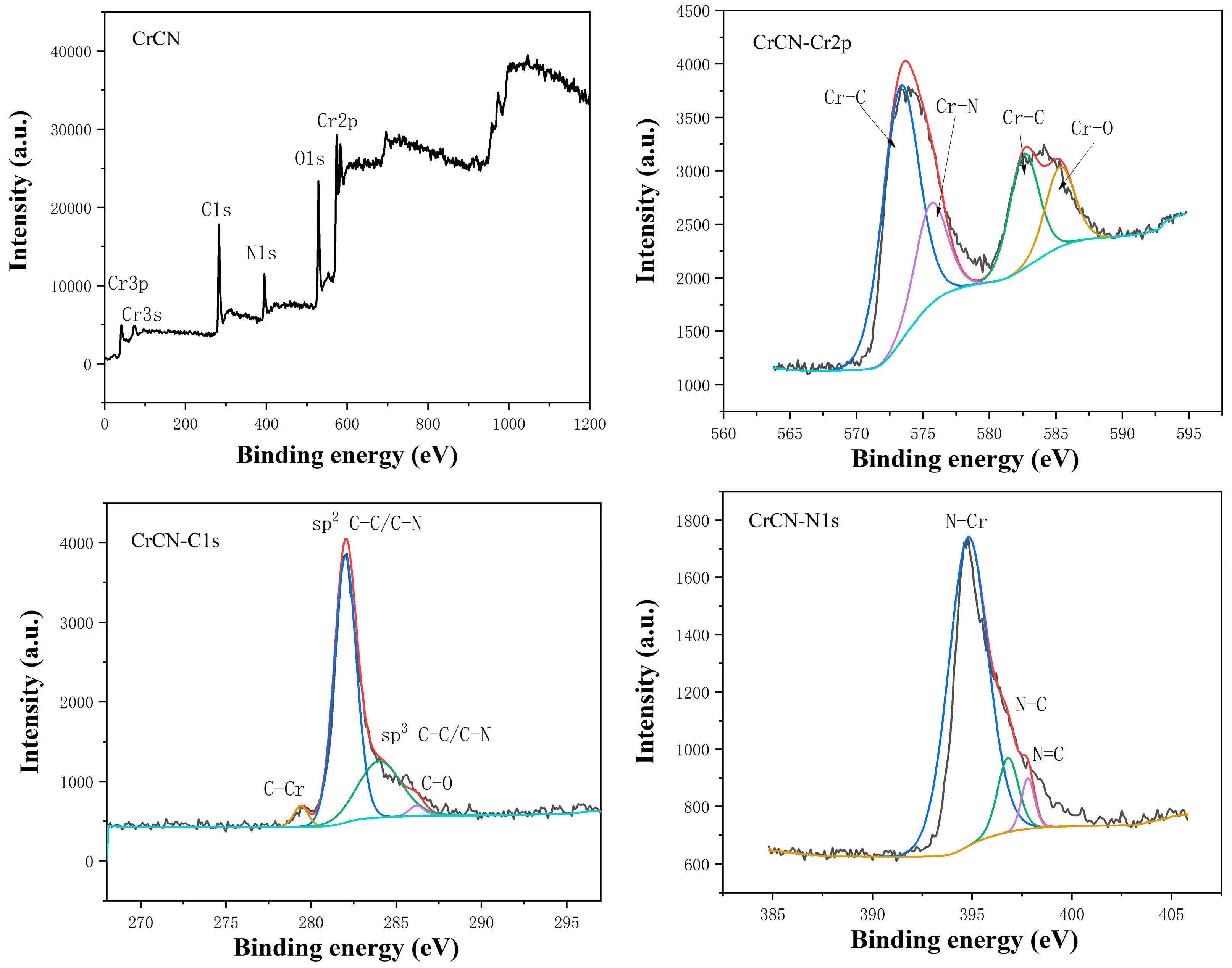 Coatings 15 00280 g005
