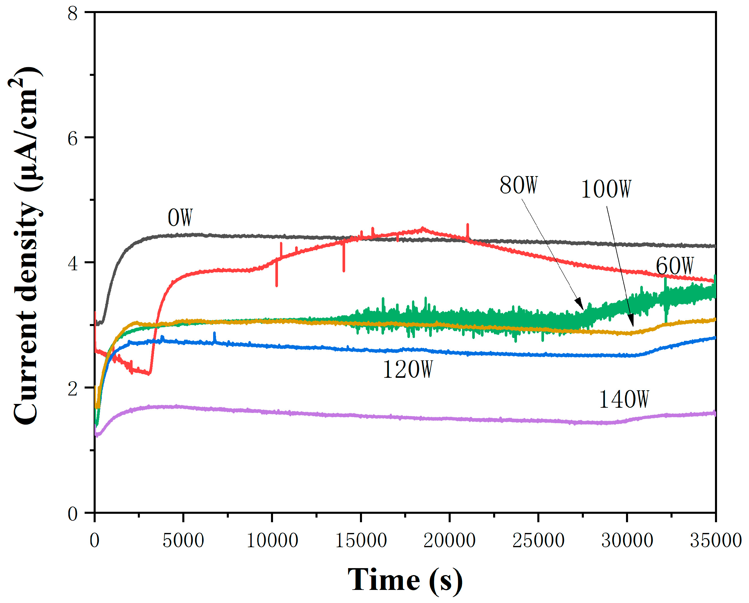 Coatings 15 00280 g006