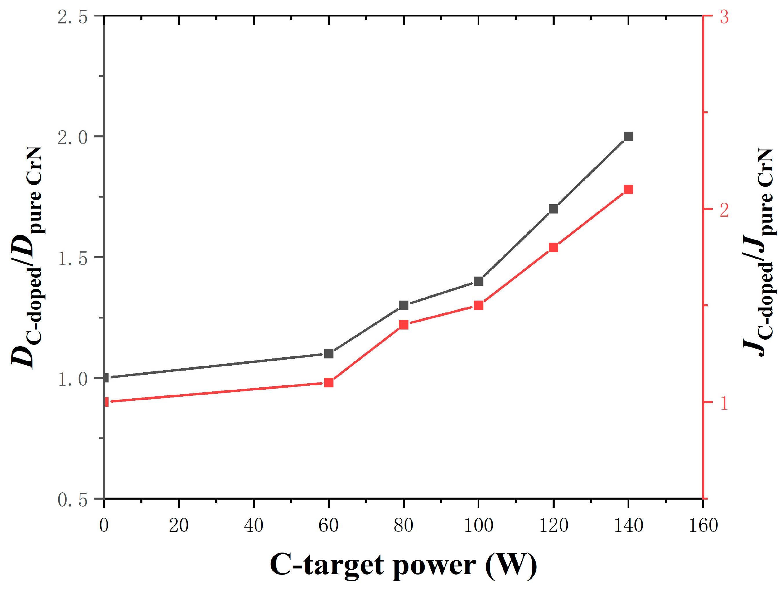 Coatings 15 00280 g007