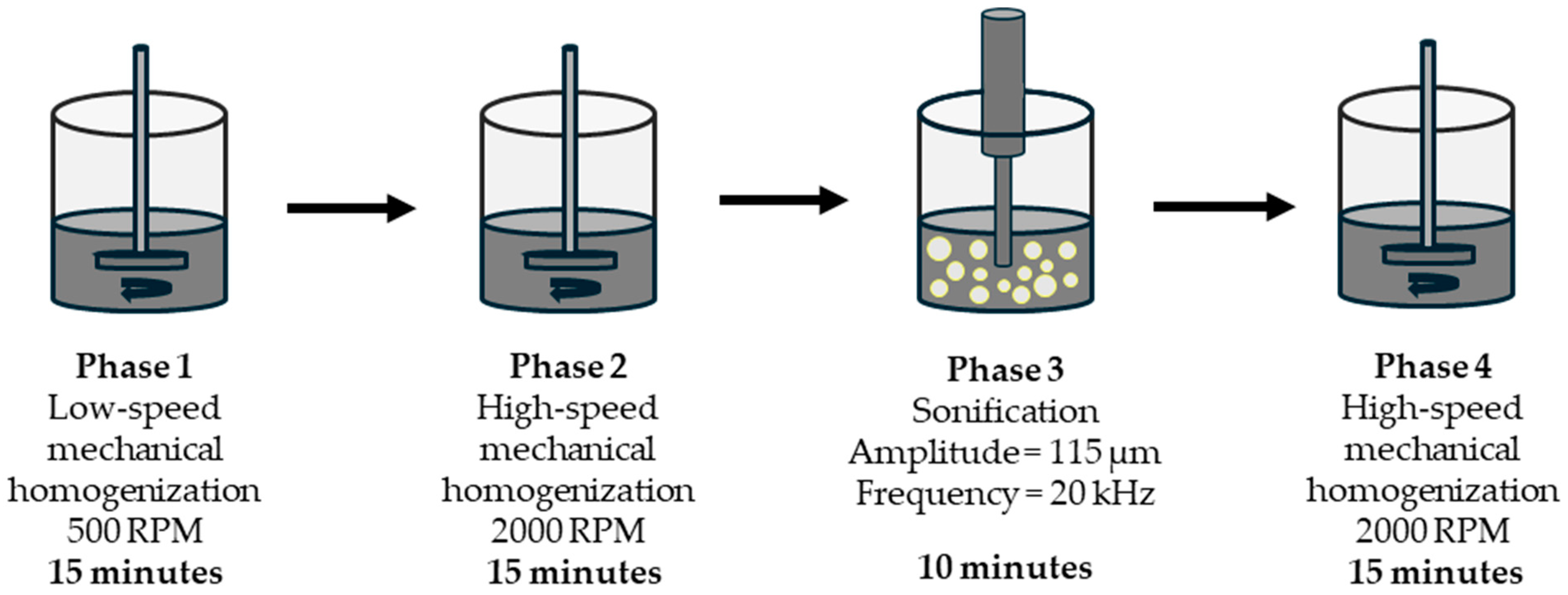 Coatings 15 00281 g002