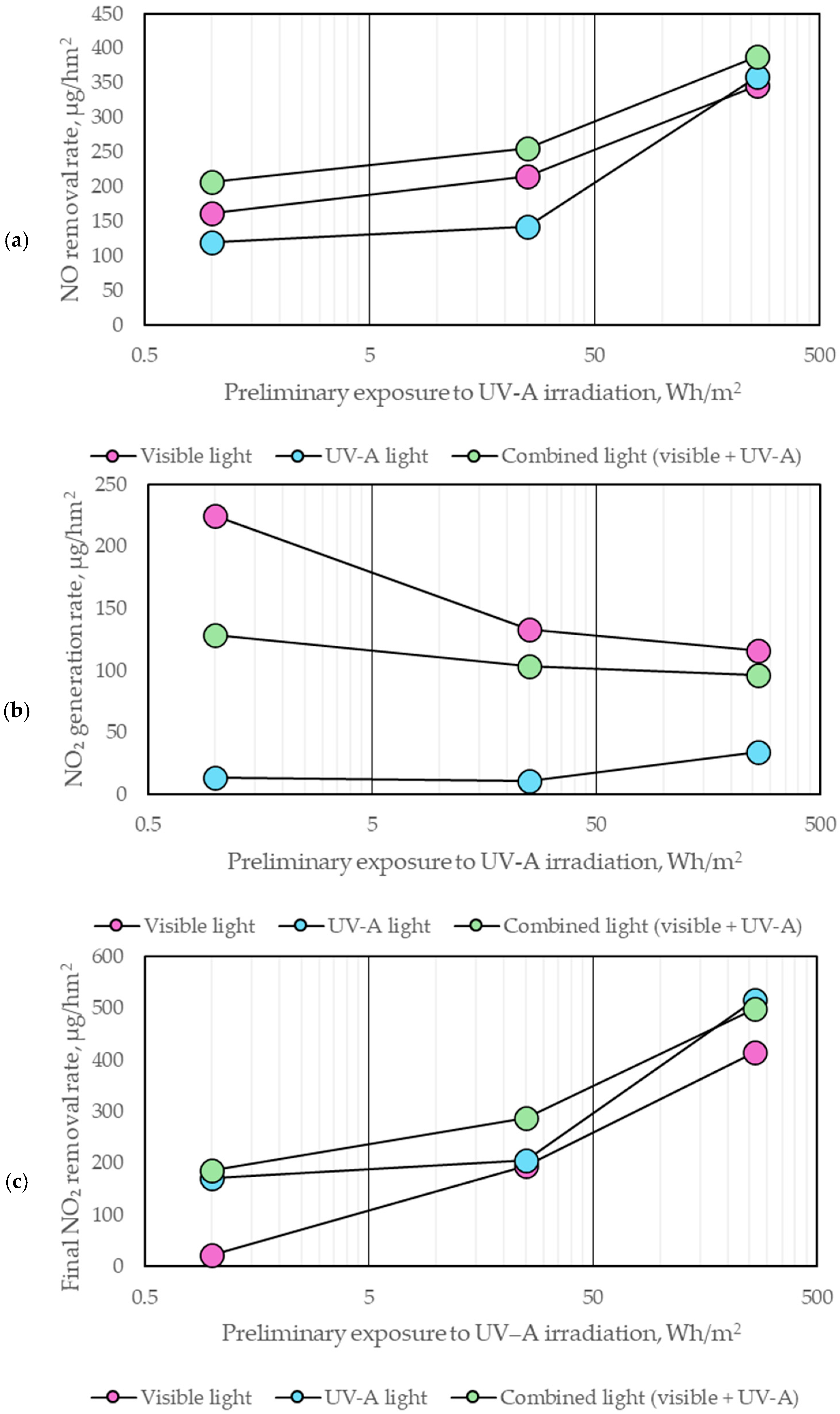 Coatings 15 00281 g005
