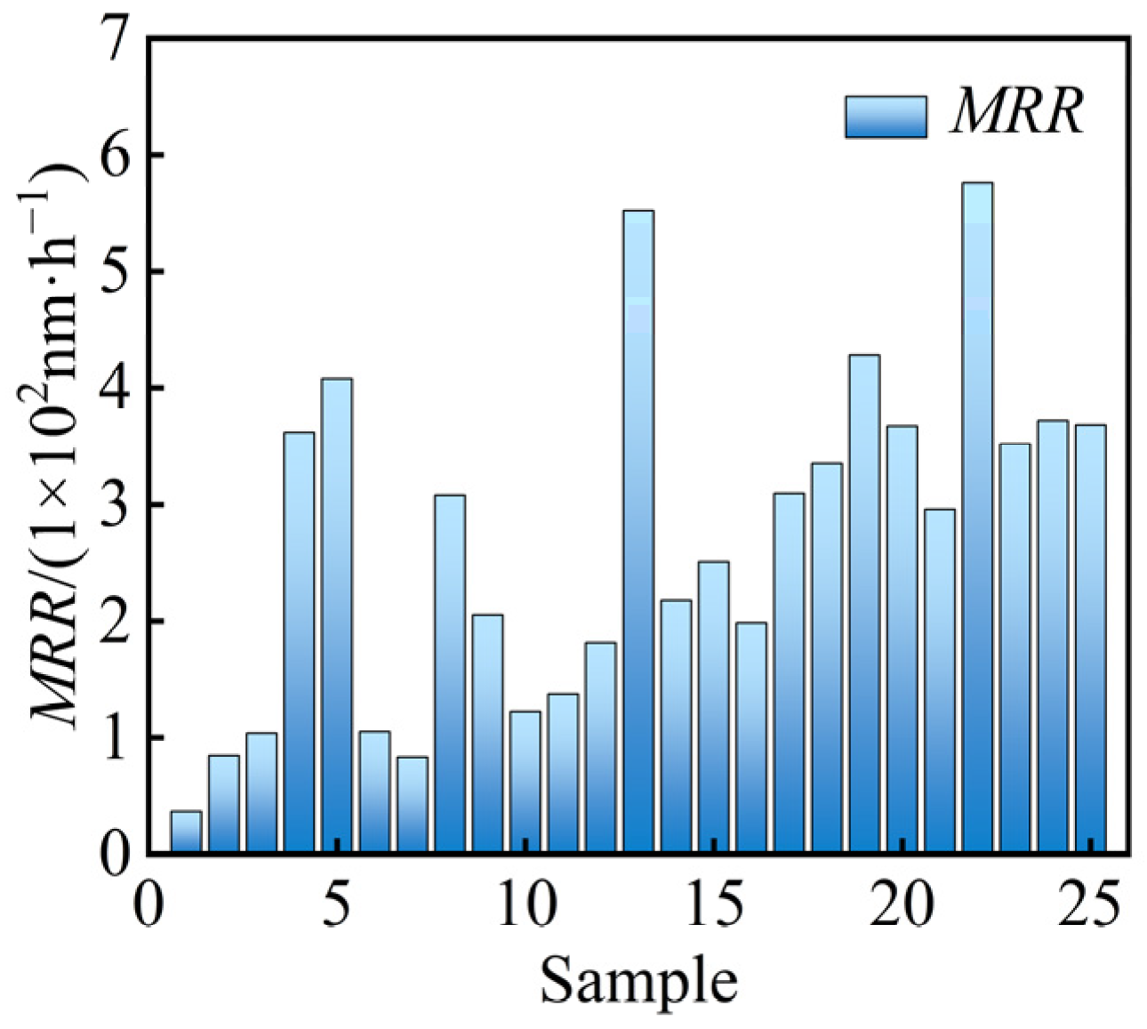 Coatings 15 00286 g003