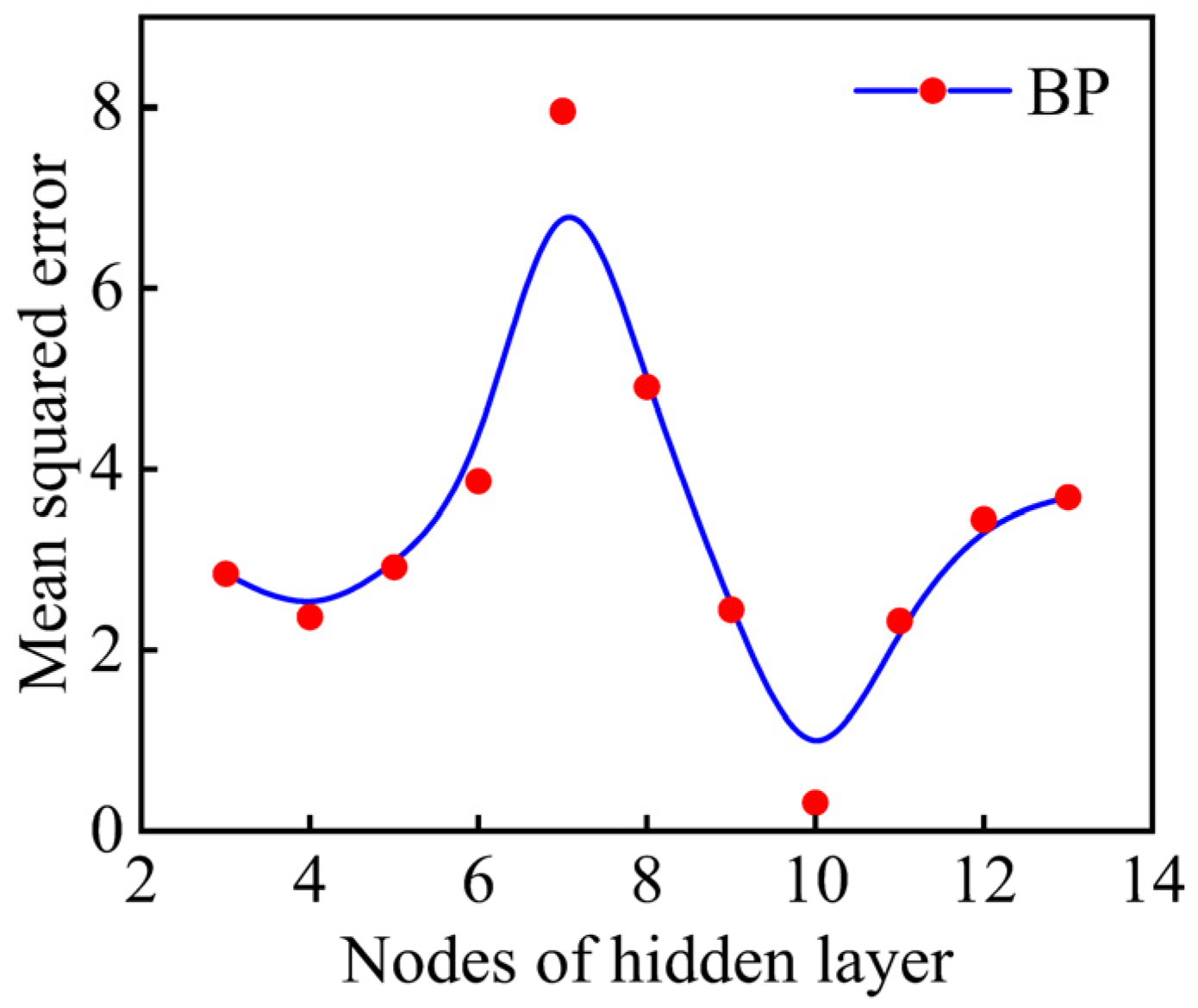 Coatings 15 00286 g006