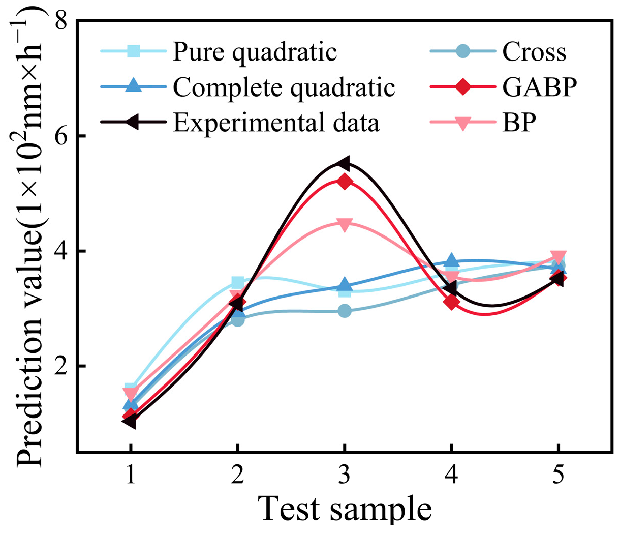 Coatings 15 00286 g008