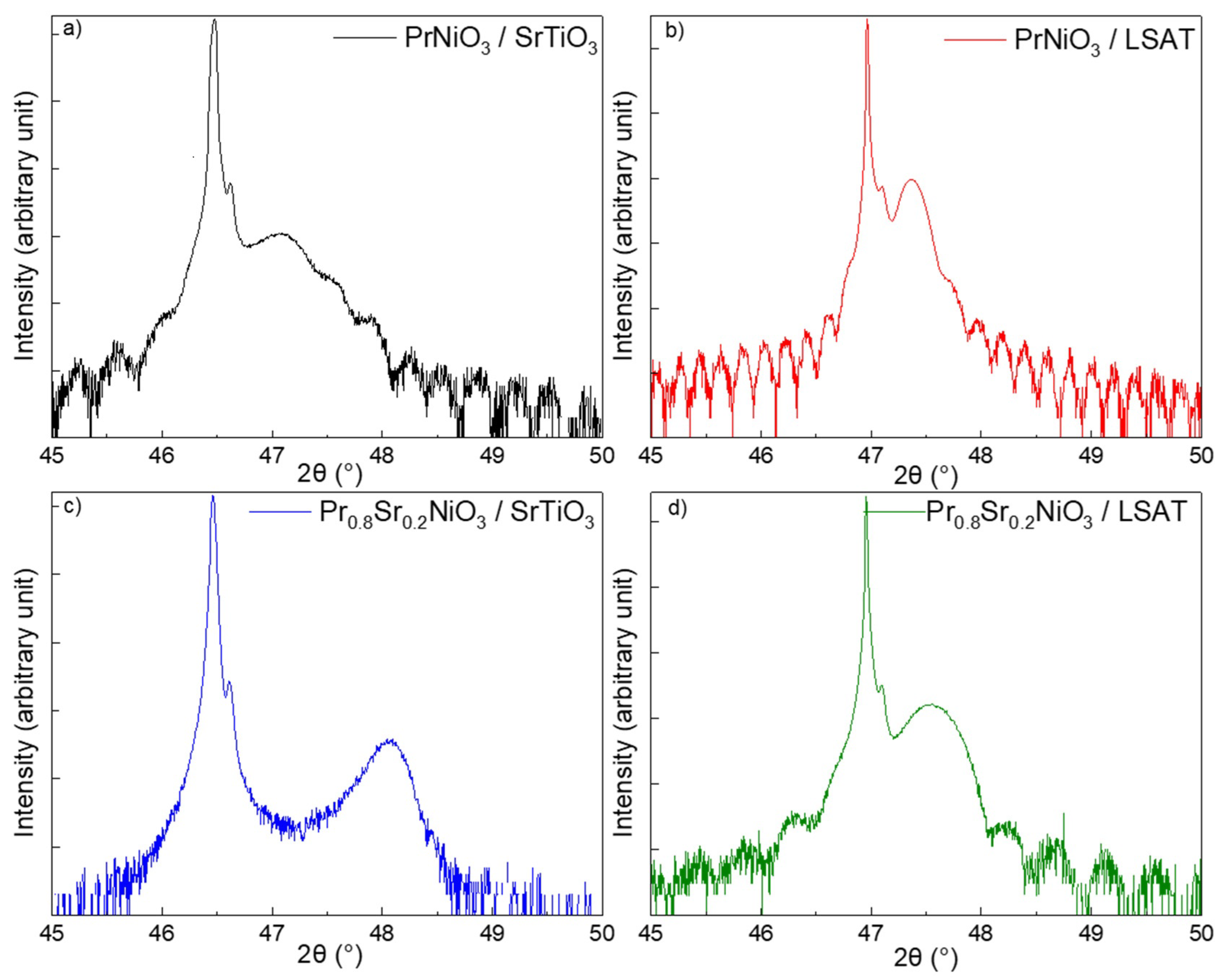 Coatings 15 00287 g001