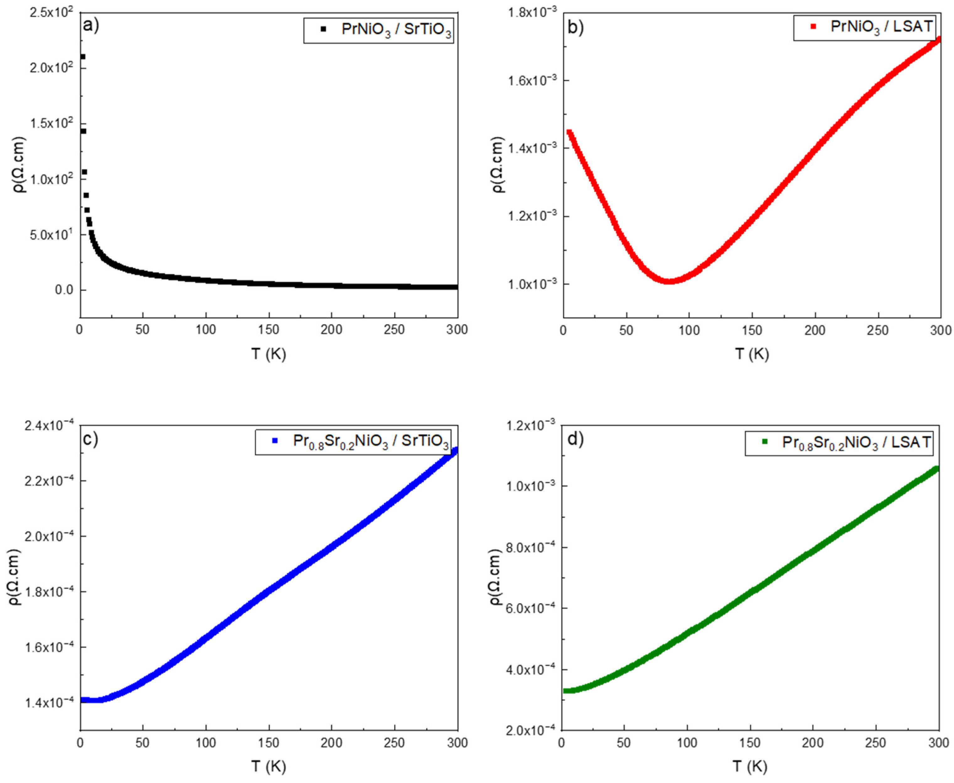 Coatings 15 00287 g002