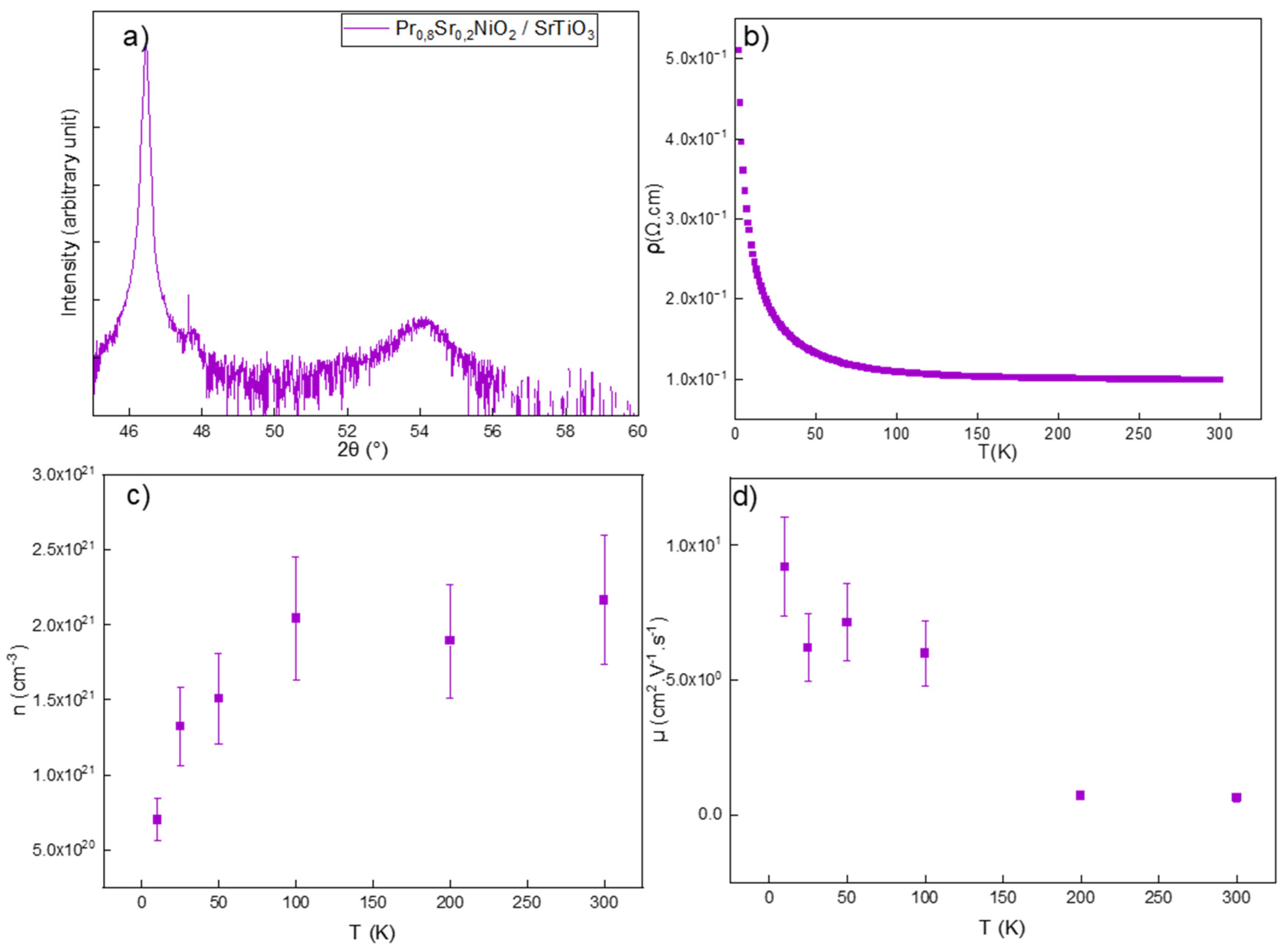 Coatings 15 00287 g005