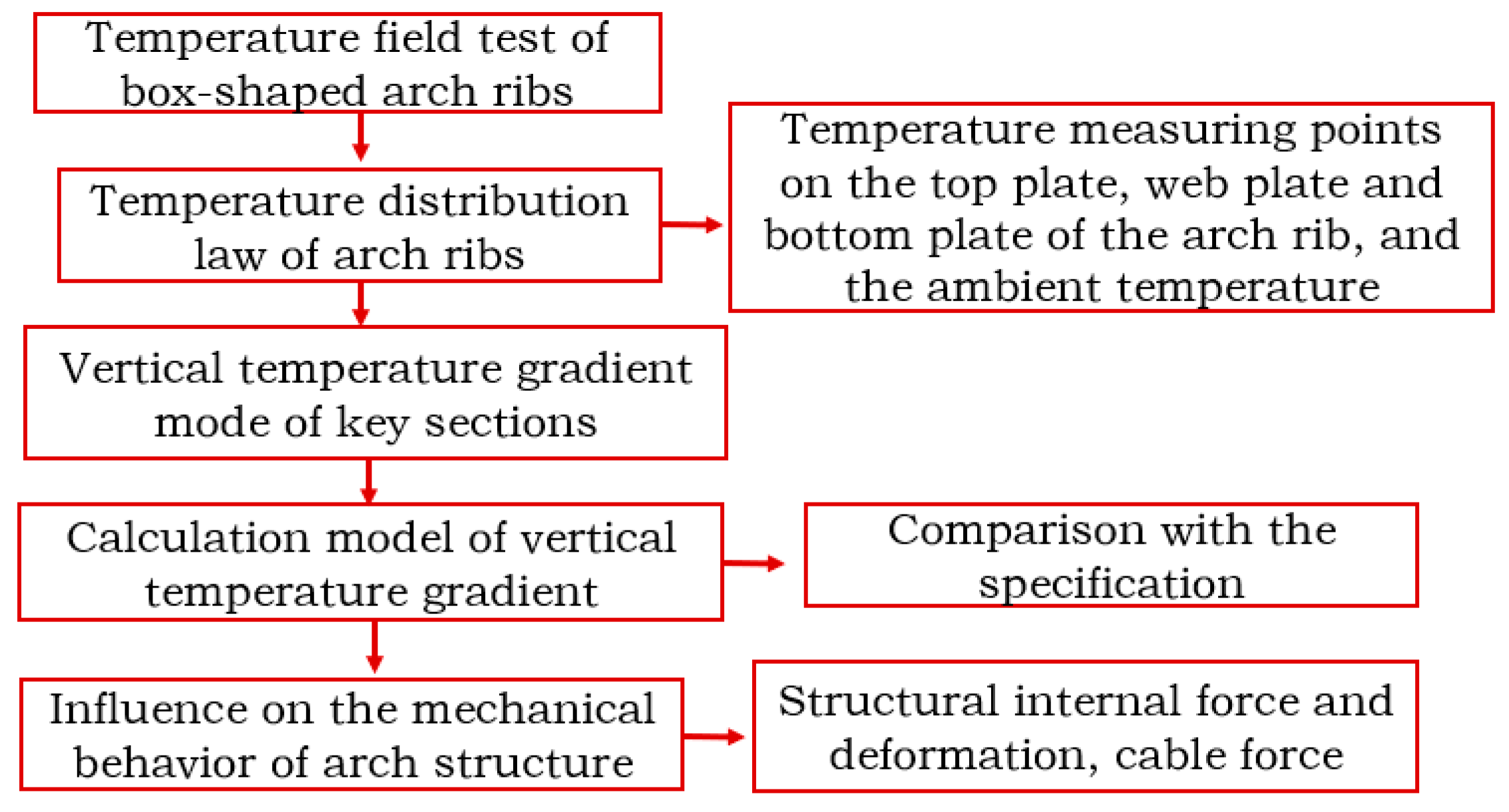 Coatings 15 00288 g002