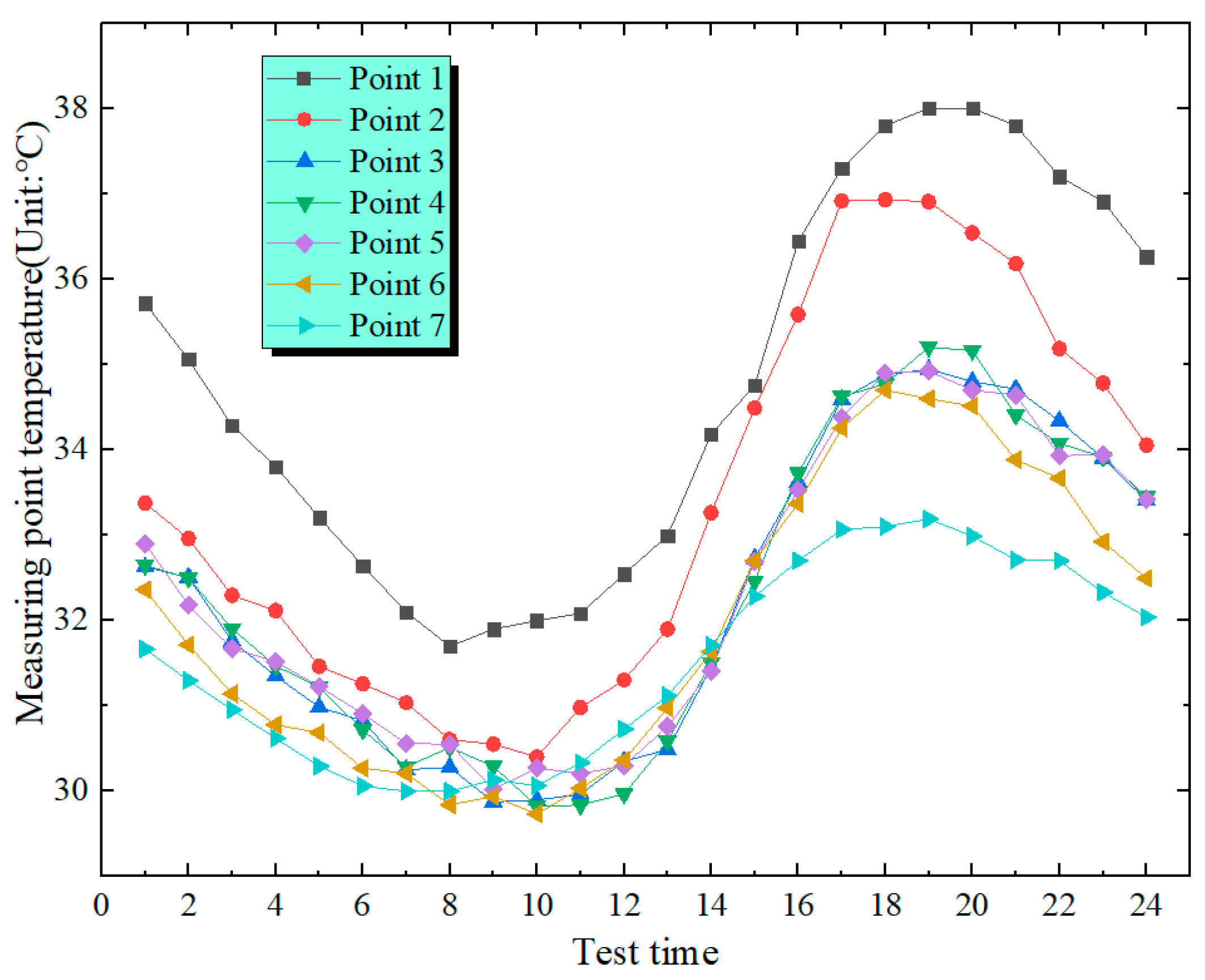 Coatings 15 00288 g012