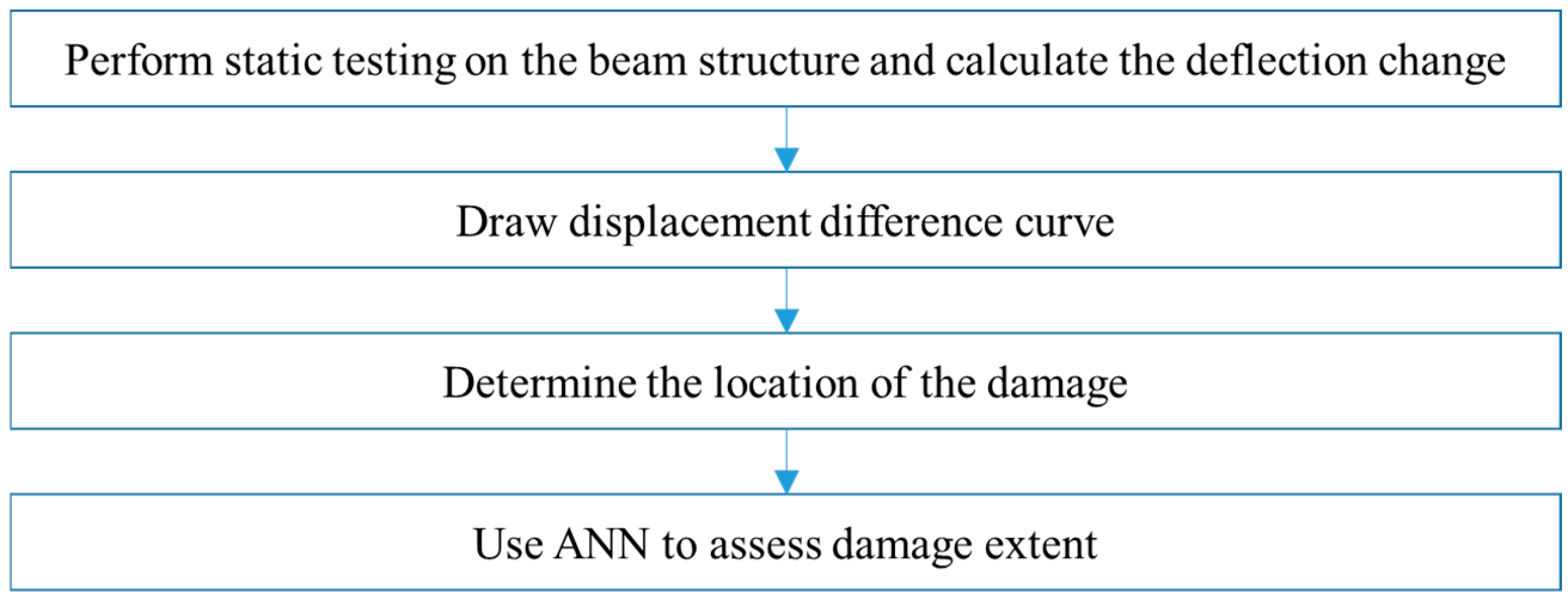 Coatings 15 00289 g005