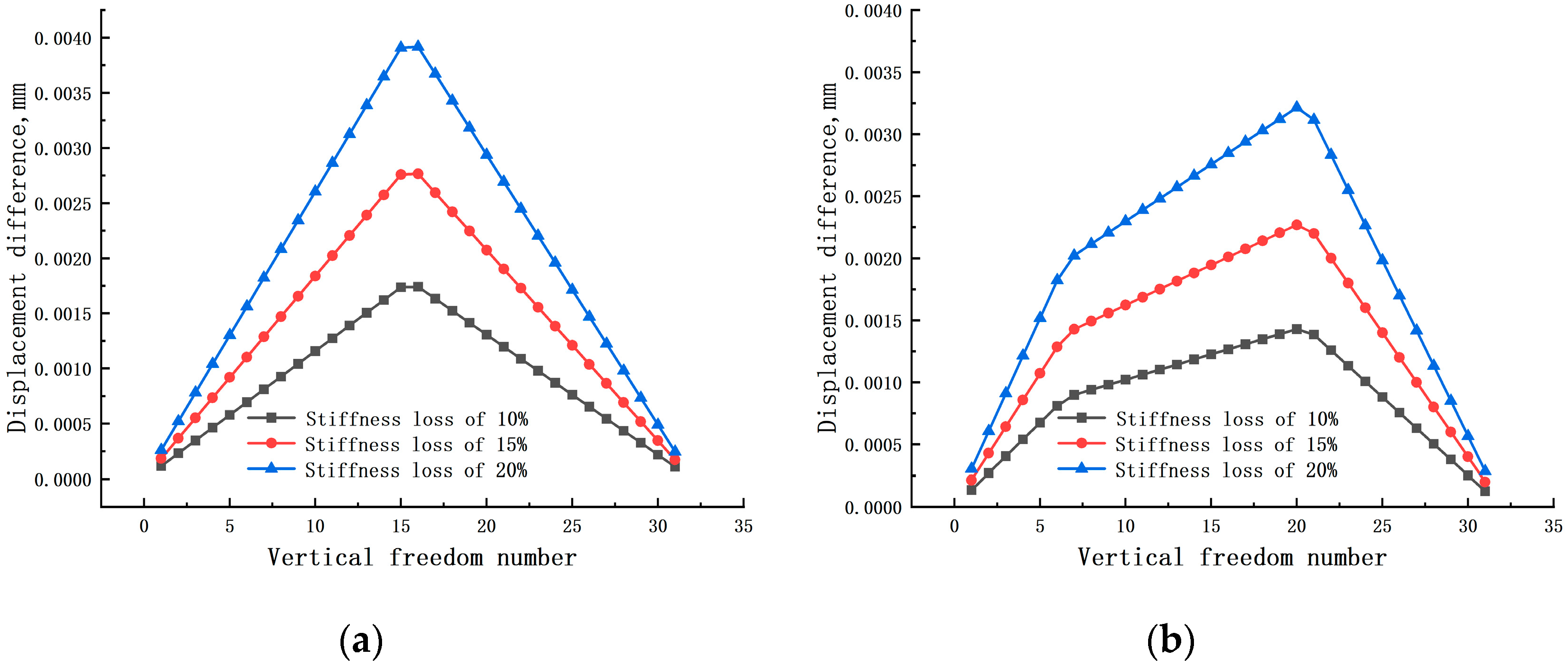 Coatings 15 00289 g007a