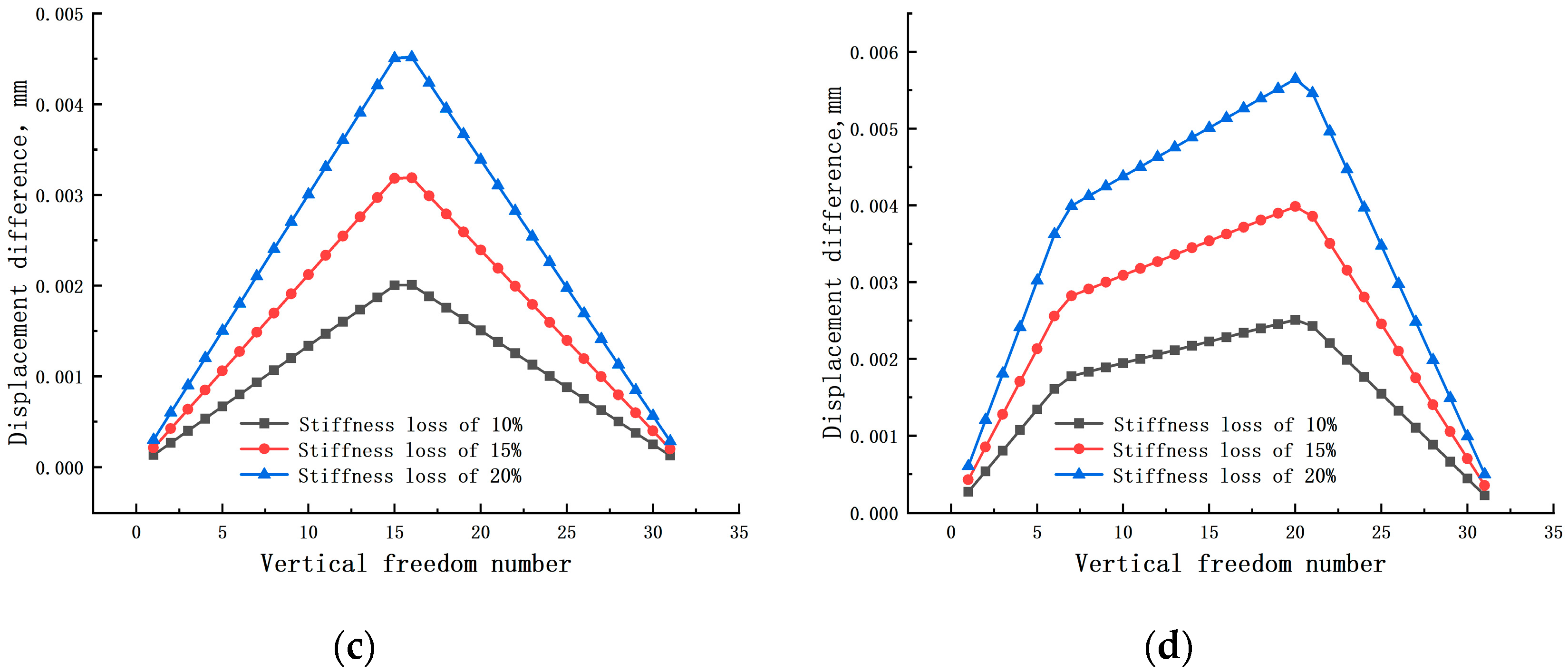 Coatings 15 00289 g007b