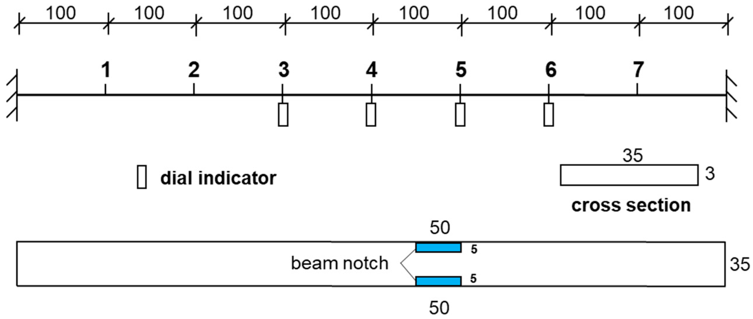 Coatings 15 00289 g009