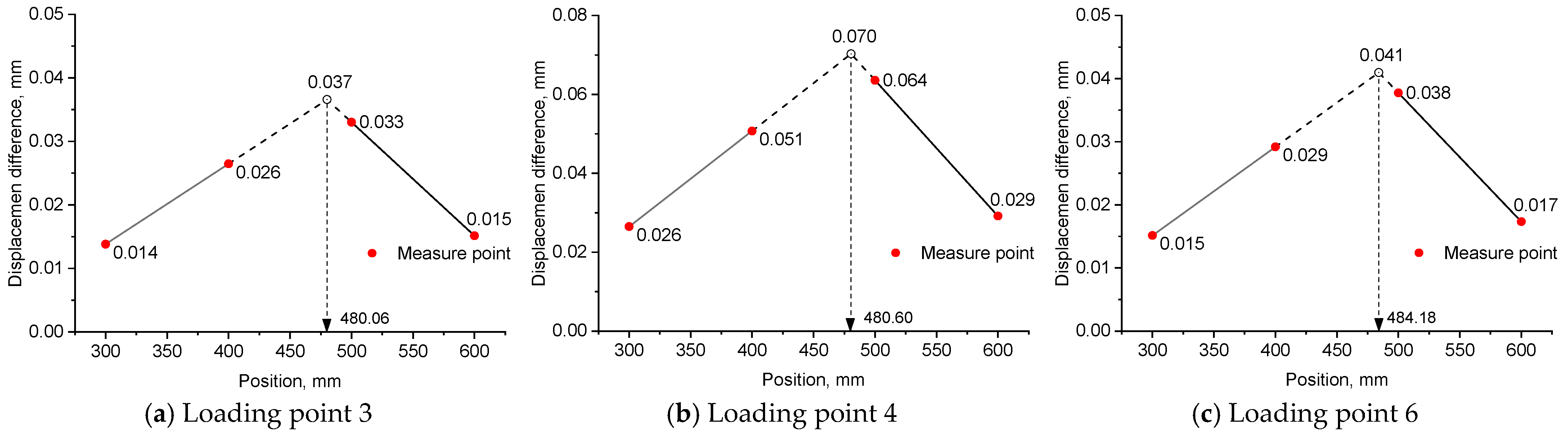 Coatings 15 00289 g010