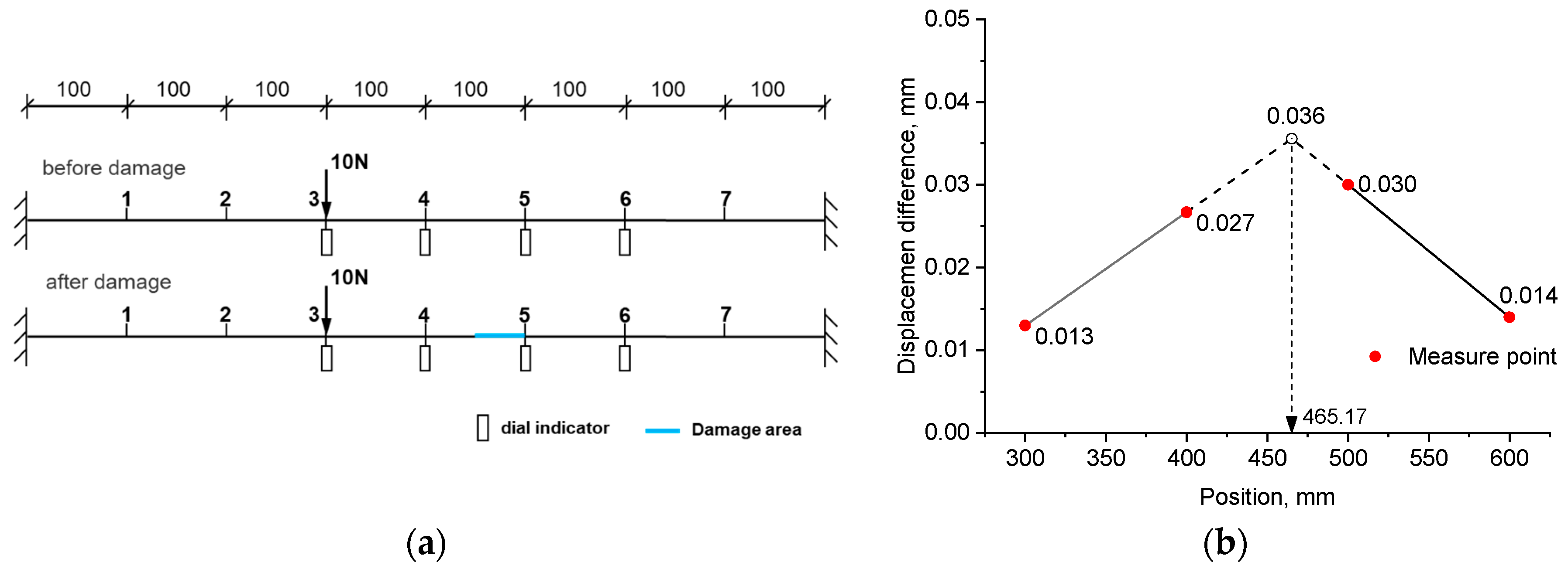 Coatings 15 00289 g011