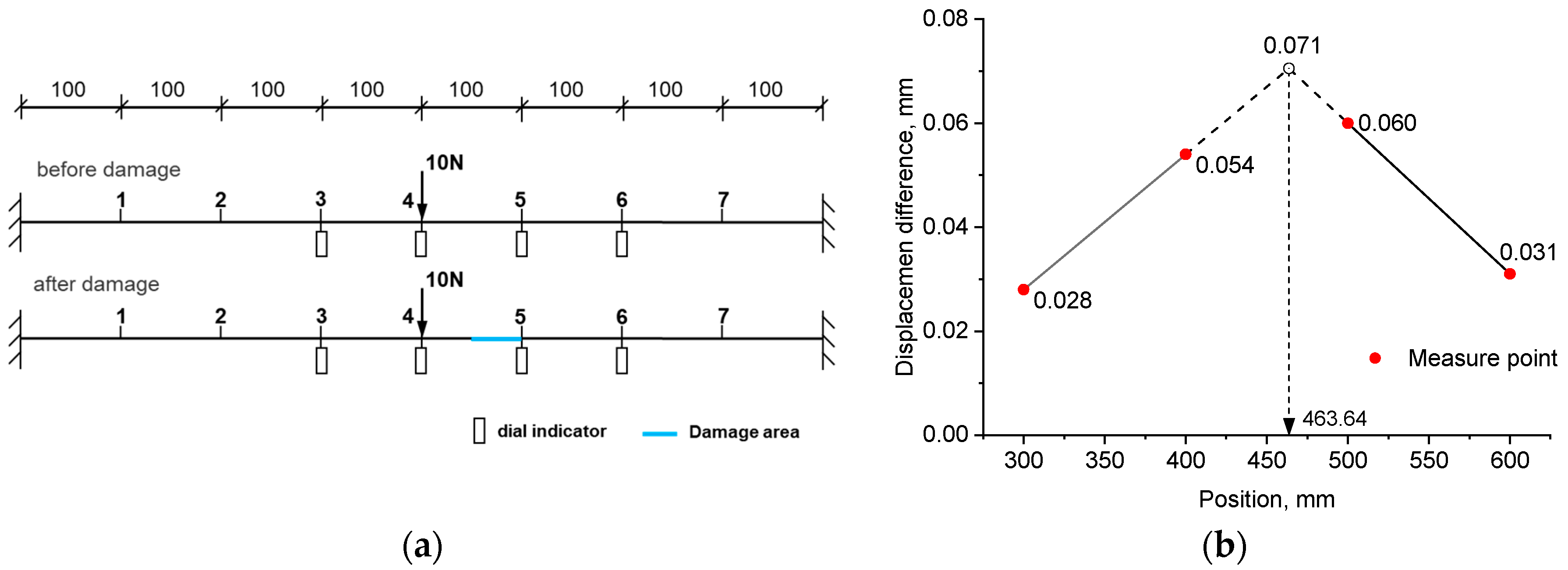 Coatings 15 00289 g012