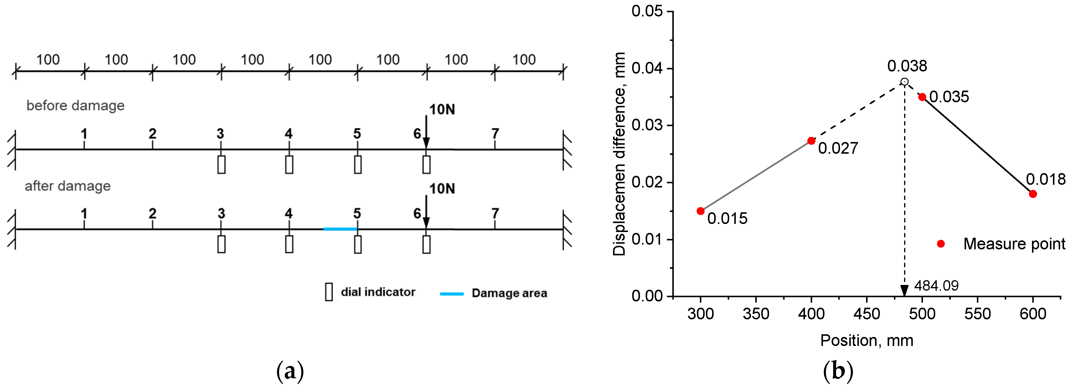 Coatings 15 00289 g013