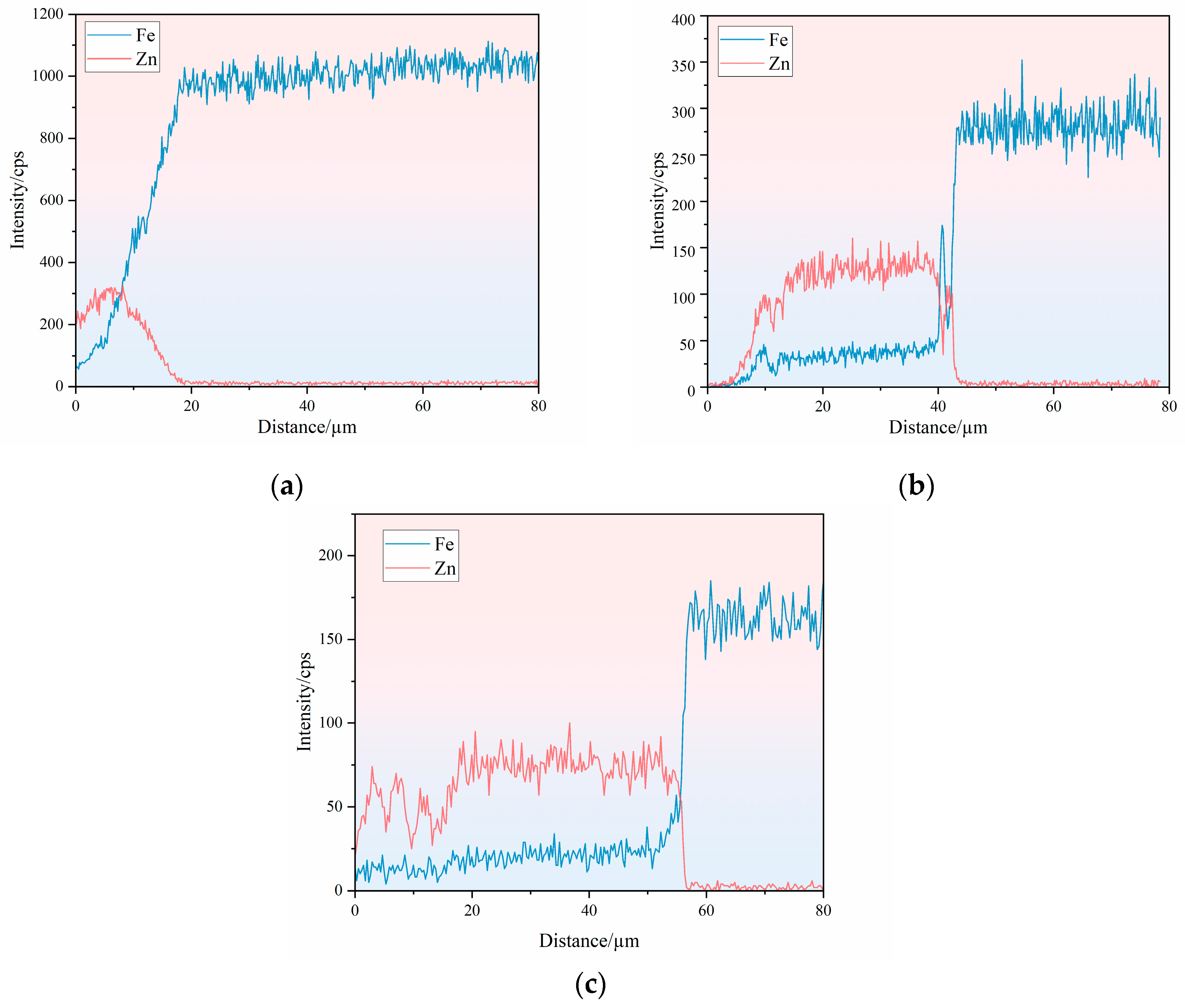 Coatings 15 00290 g003