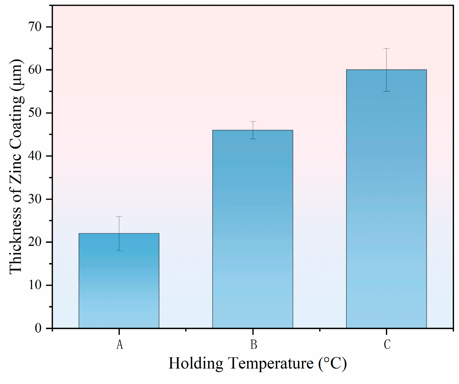 Coatings 15 00290 g004