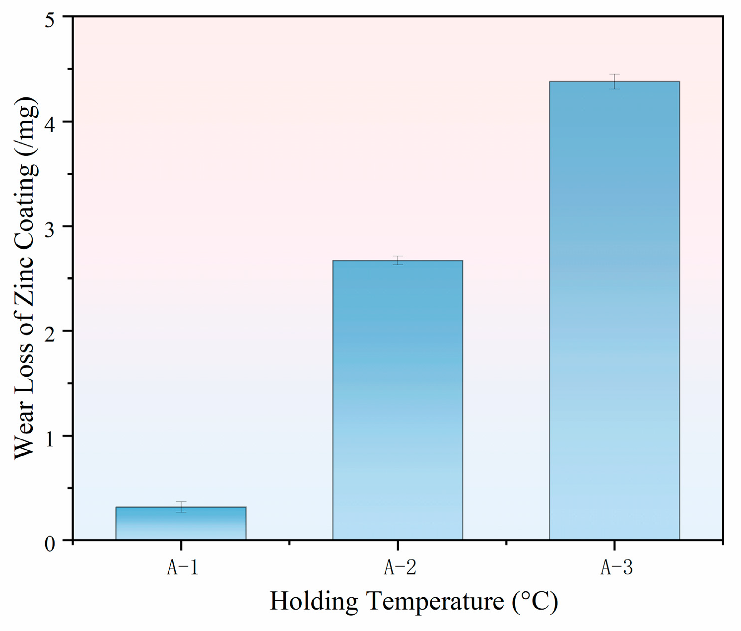 Coatings 15 00290 g006