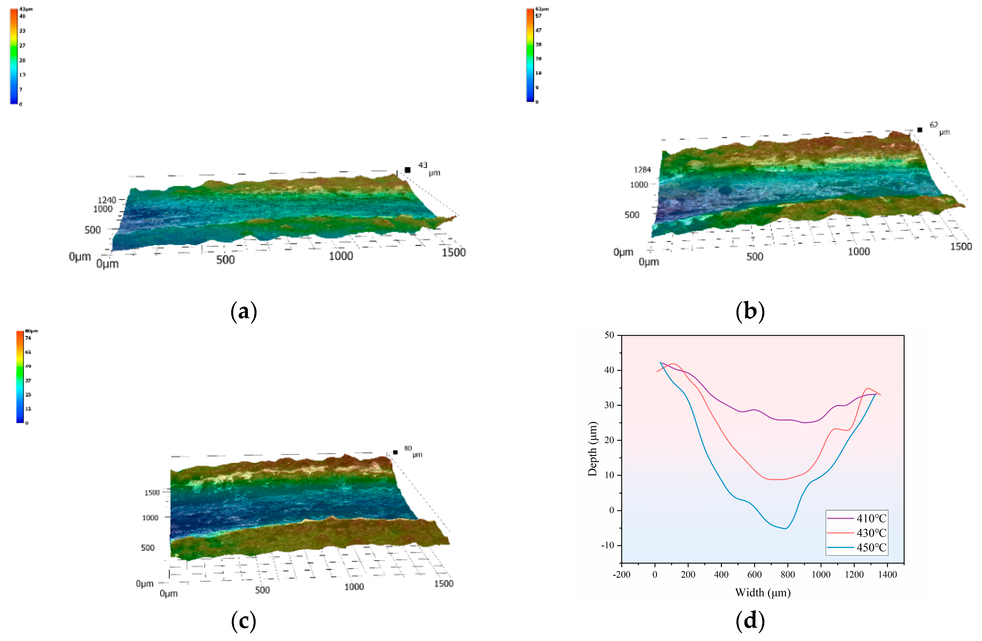 Coatings 15 00290 g007