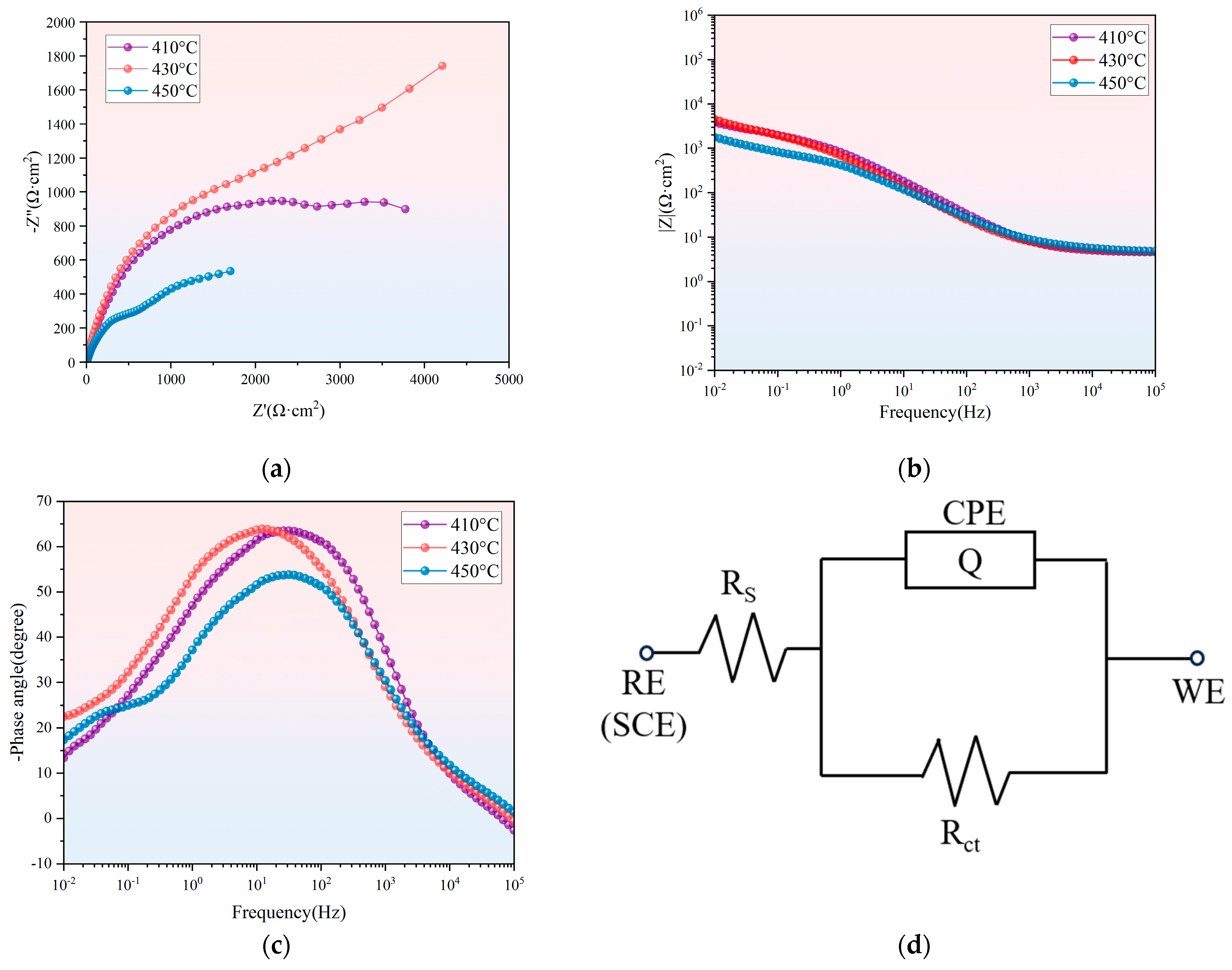 Coatings 15 00290 g012