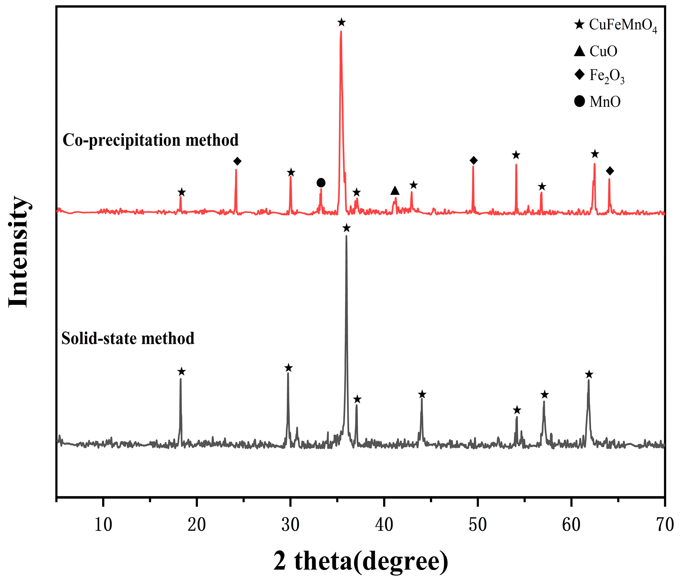 Coatings 15 00292 g003