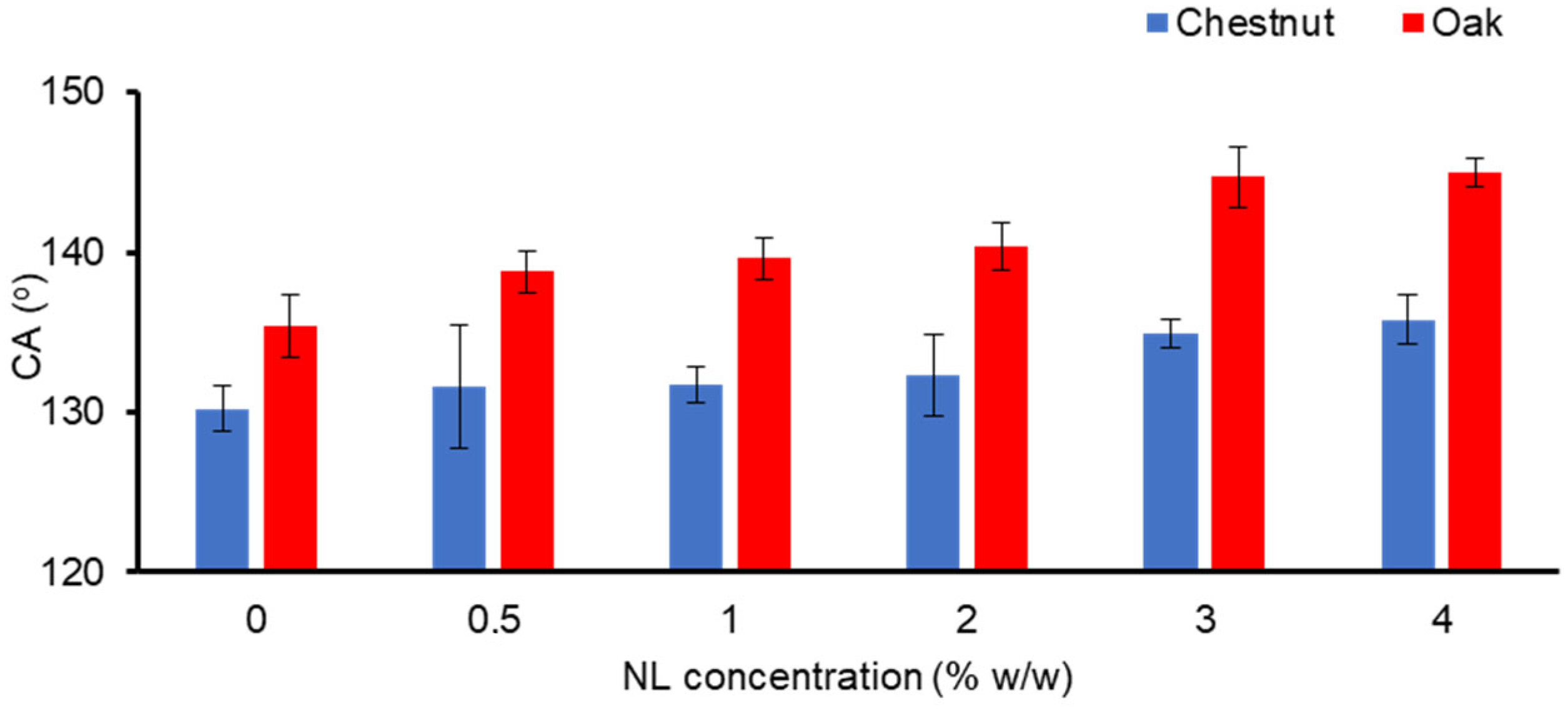 Coatings 15 00293 g002