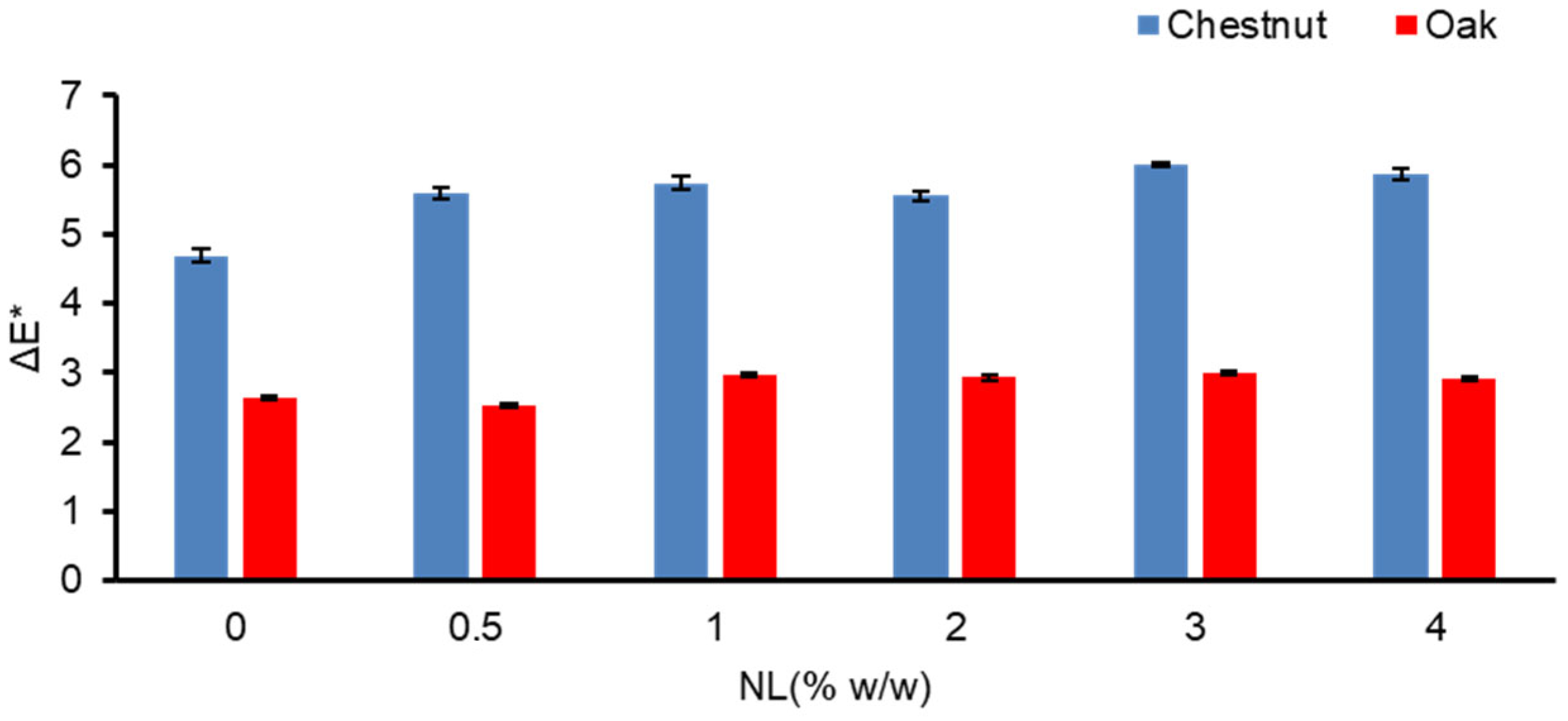 Coatings 15 00293 g004